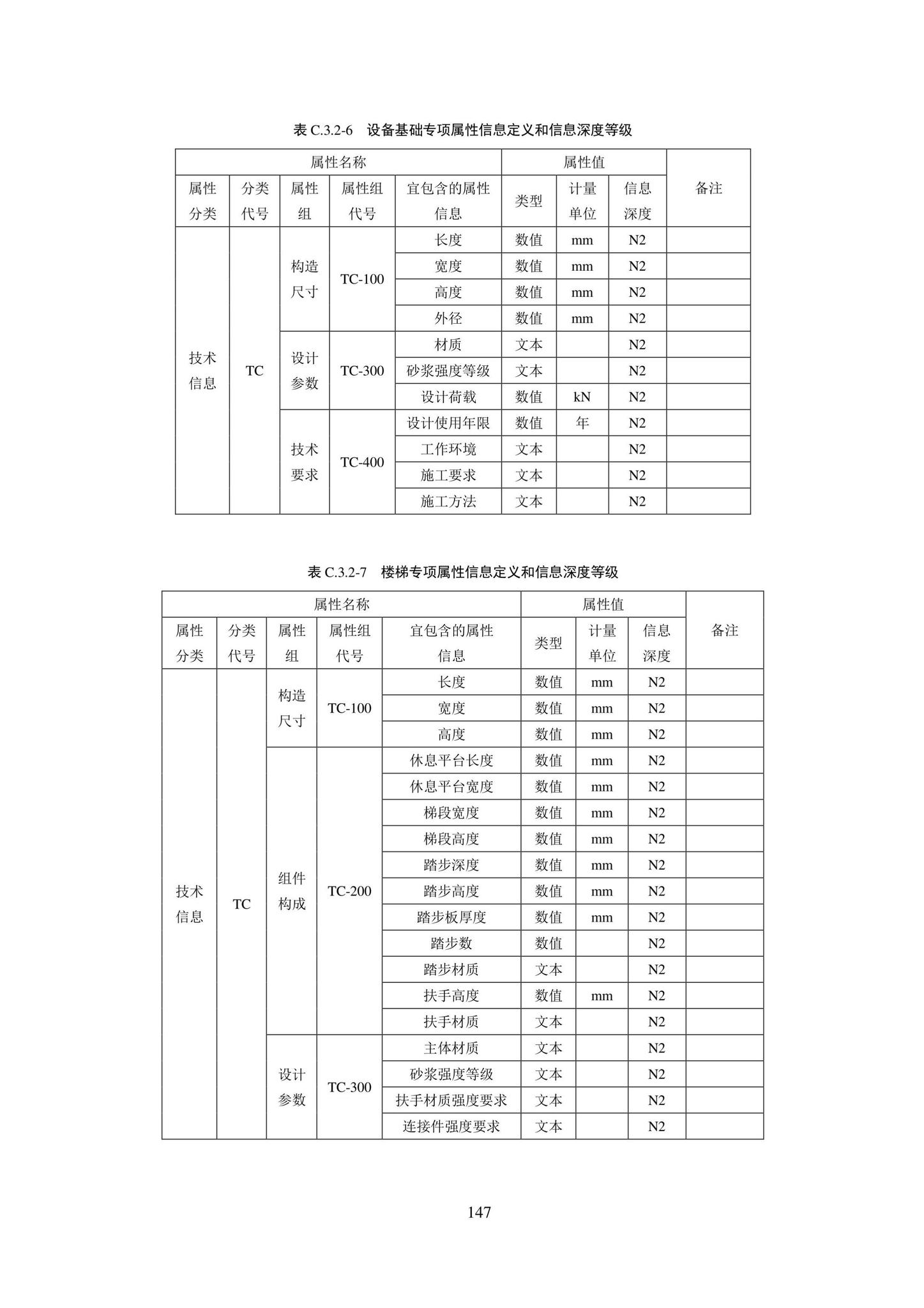 SJG101-2021--城市轨道交通工程信息模型表达及交付标准