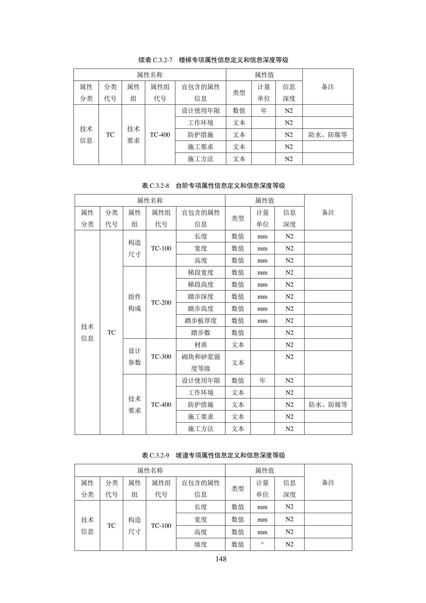 SJG101-2021--城市轨道交通工程信息模型表达及交付标准