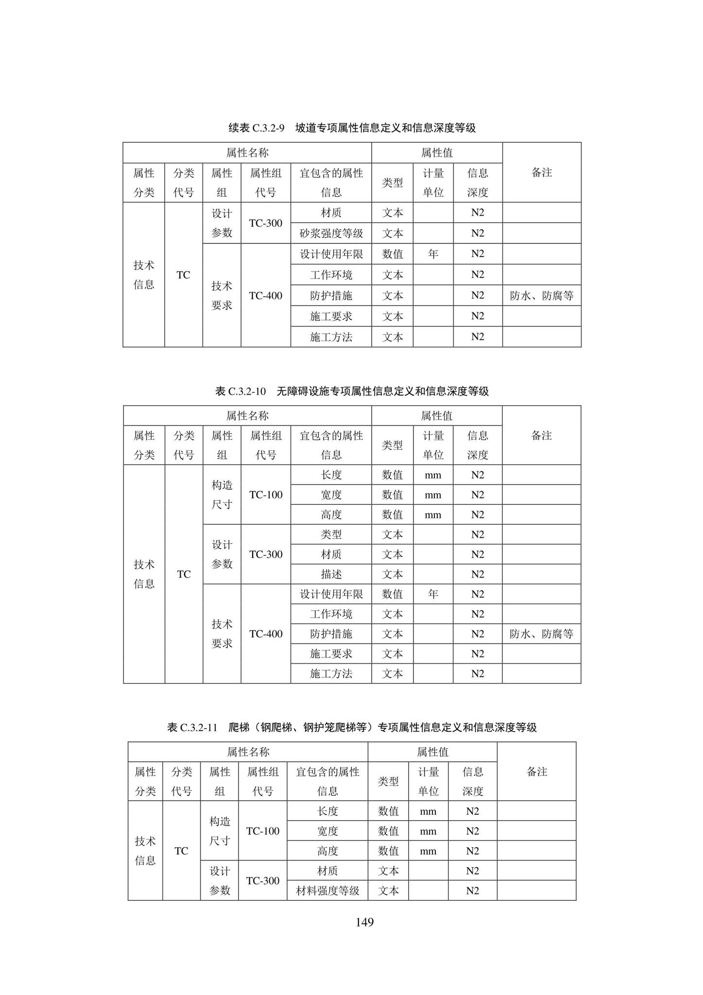 SJG101-2021--城市轨道交通工程信息模型表达及交付标准