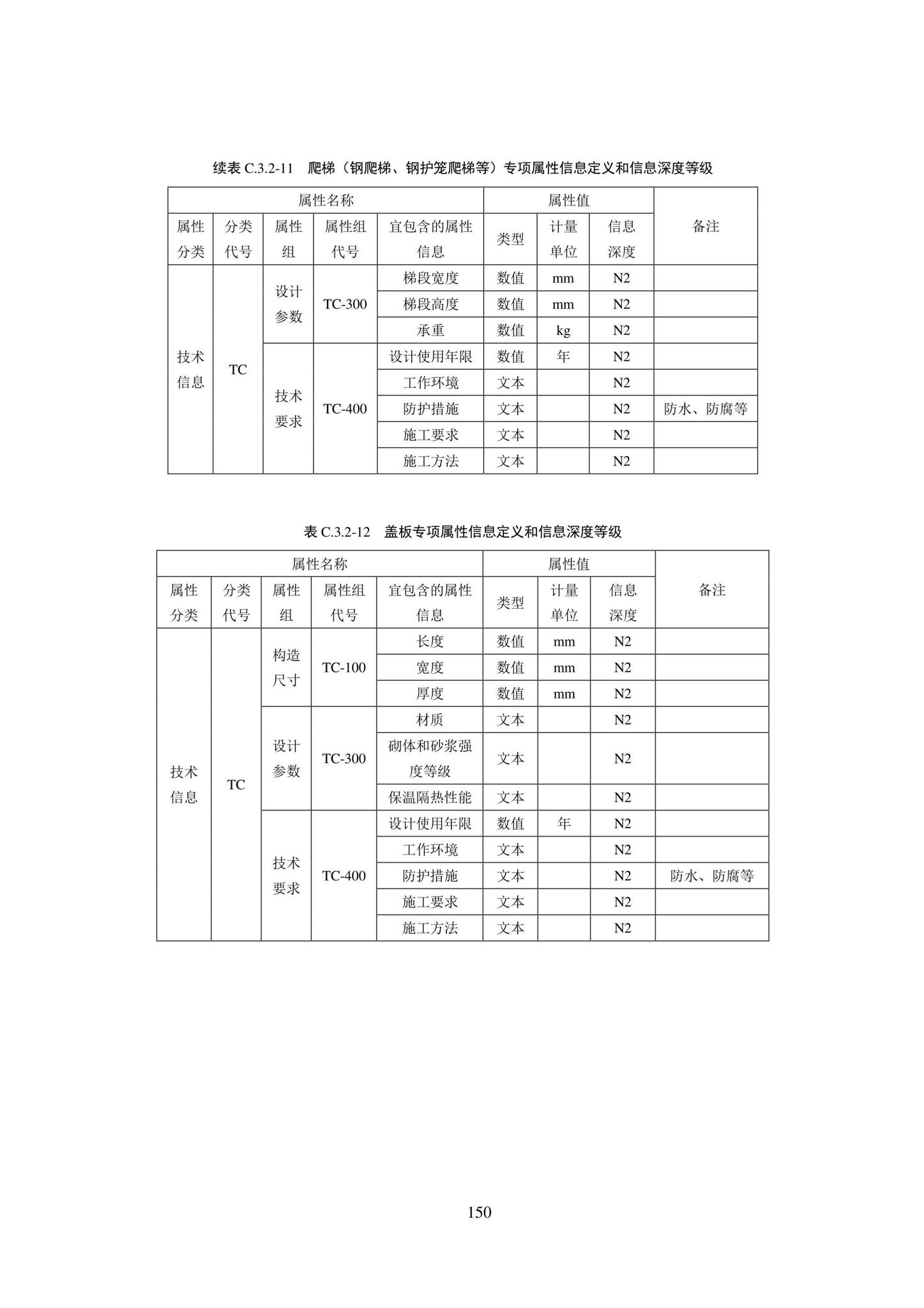 SJG101-2021--城市轨道交通工程信息模型表达及交付标准