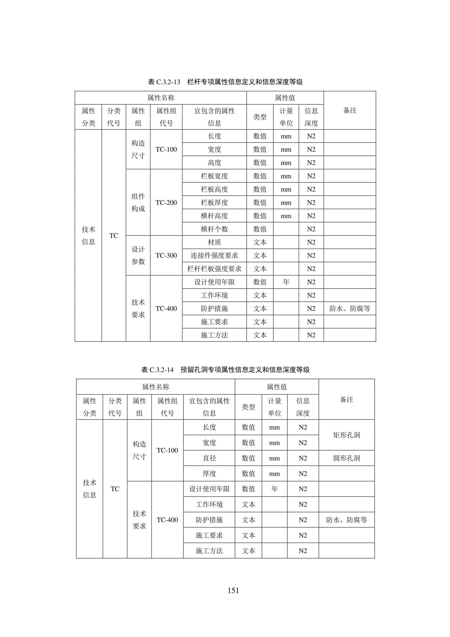 SJG101-2021--城市轨道交通工程信息模型表达及交付标准