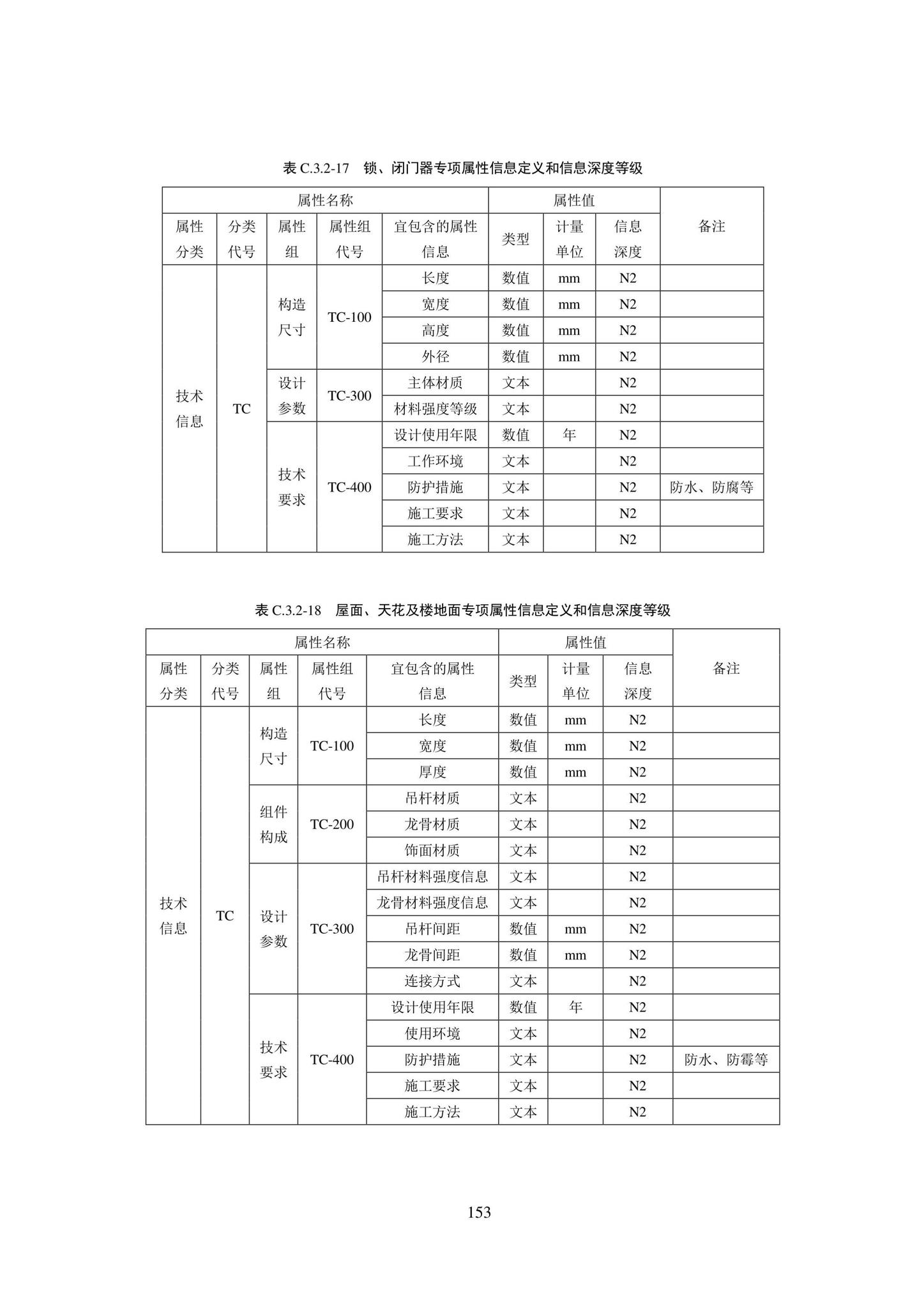 SJG101-2021--城市轨道交通工程信息模型表达及交付标准