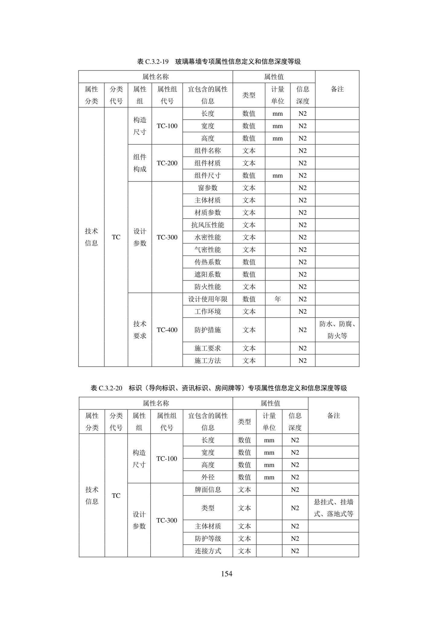 SJG101-2021--城市轨道交通工程信息模型表达及交付标准