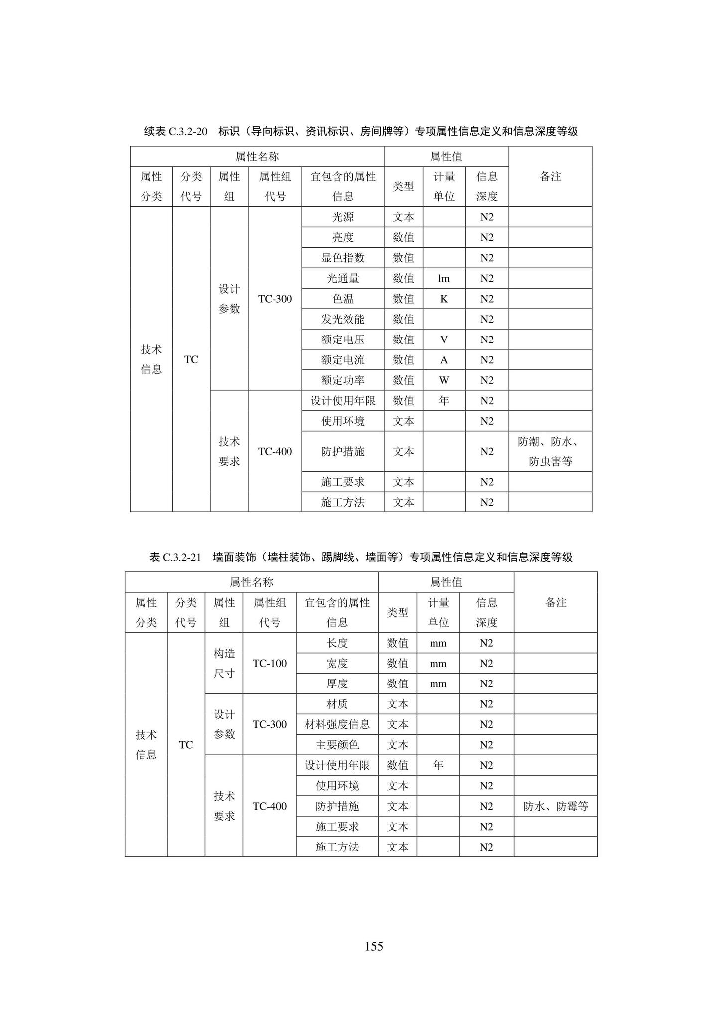 SJG101-2021--城市轨道交通工程信息模型表达及交付标准