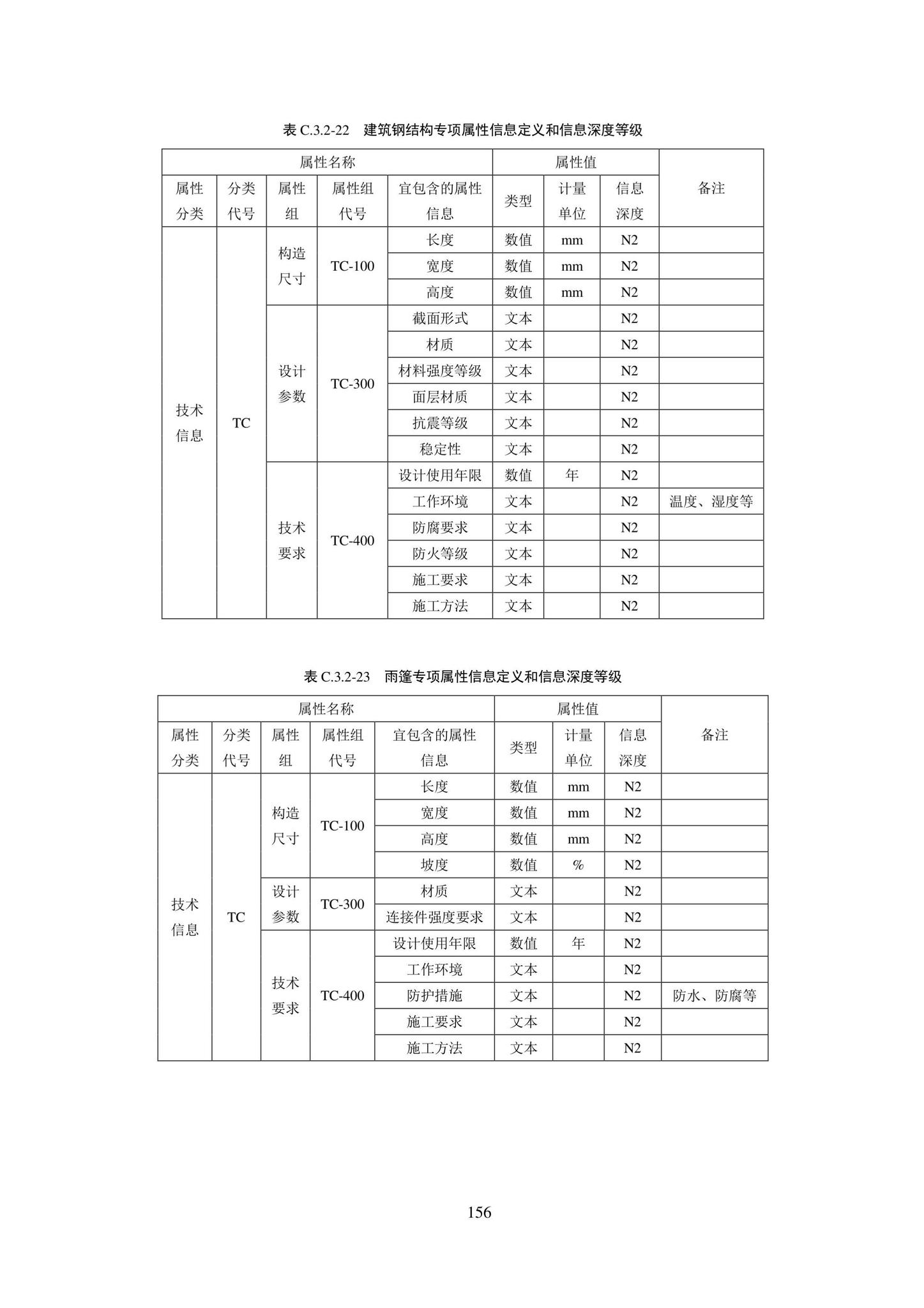 SJG101-2021--城市轨道交通工程信息模型表达及交付标准