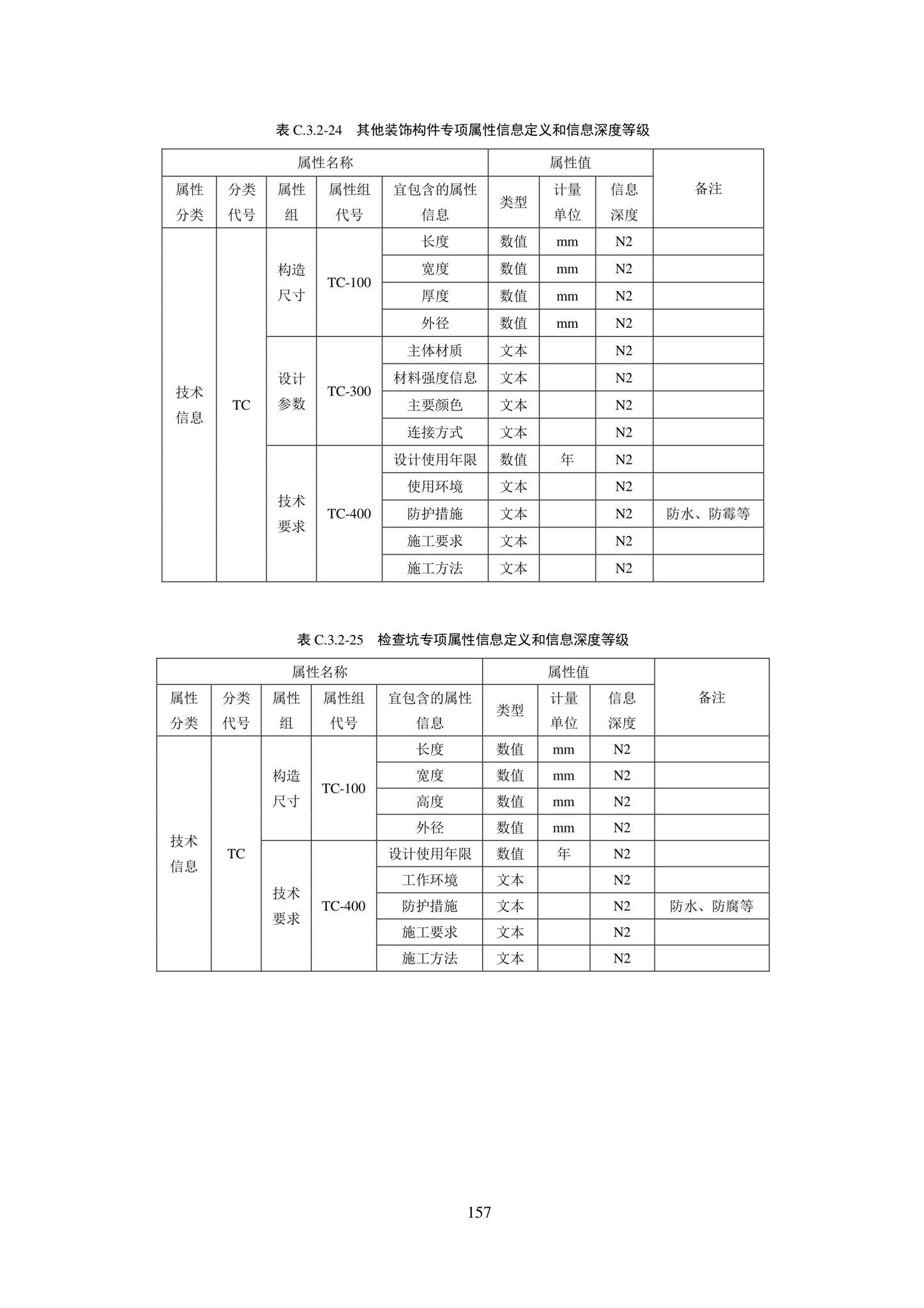 SJG101-2021--城市轨道交通工程信息模型表达及交付标准