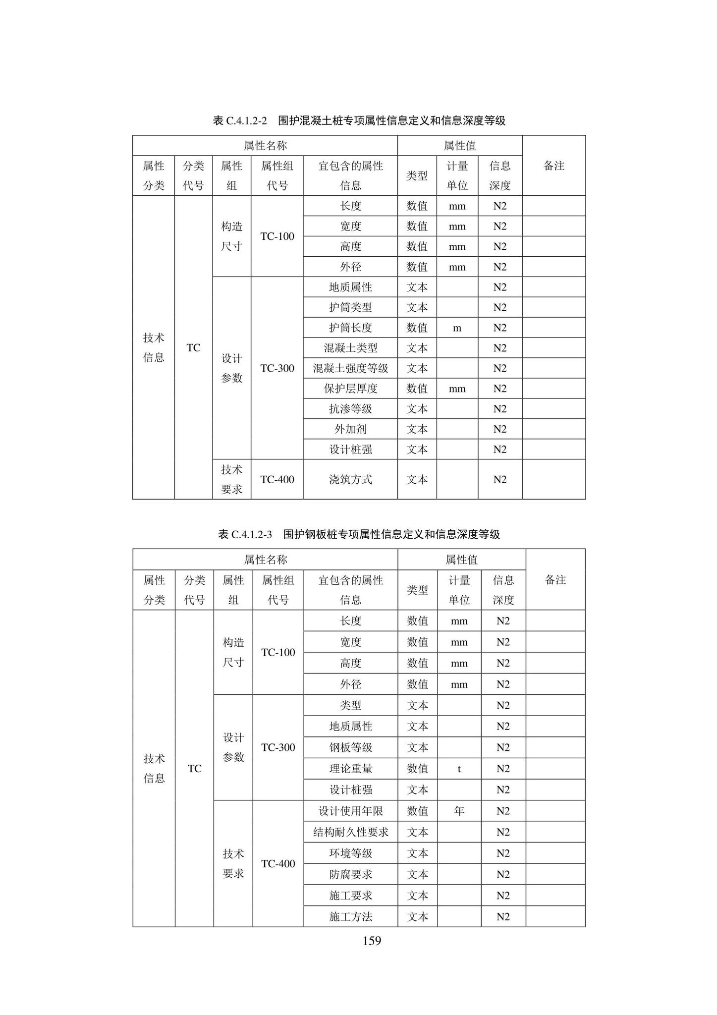 SJG101-2021--城市轨道交通工程信息模型表达及交付标准