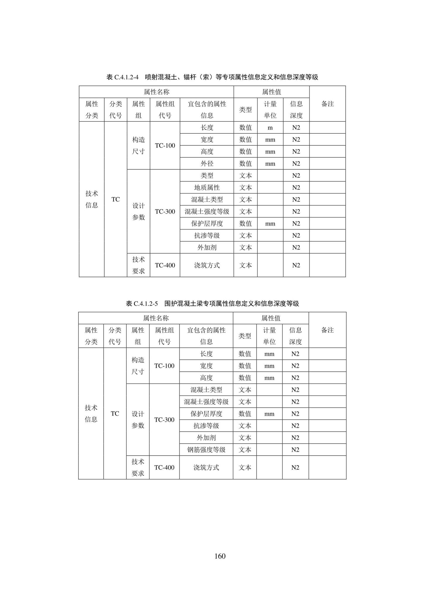 SJG101-2021--城市轨道交通工程信息模型表达及交付标准