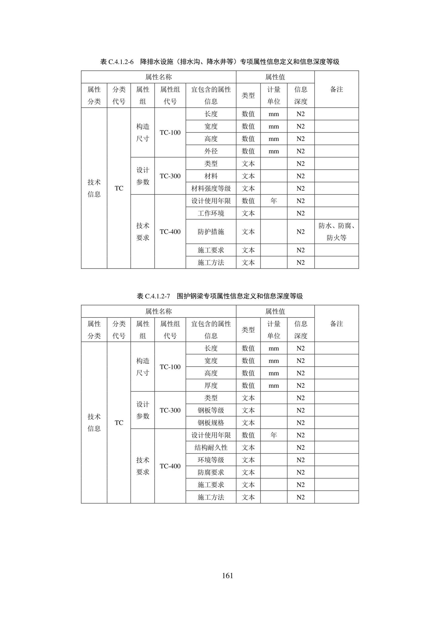 SJG101-2021--城市轨道交通工程信息模型表达及交付标准