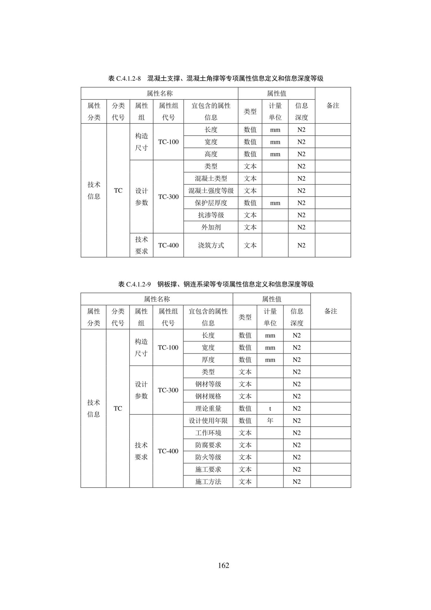 SJG101-2021--城市轨道交通工程信息模型表达及交付标准