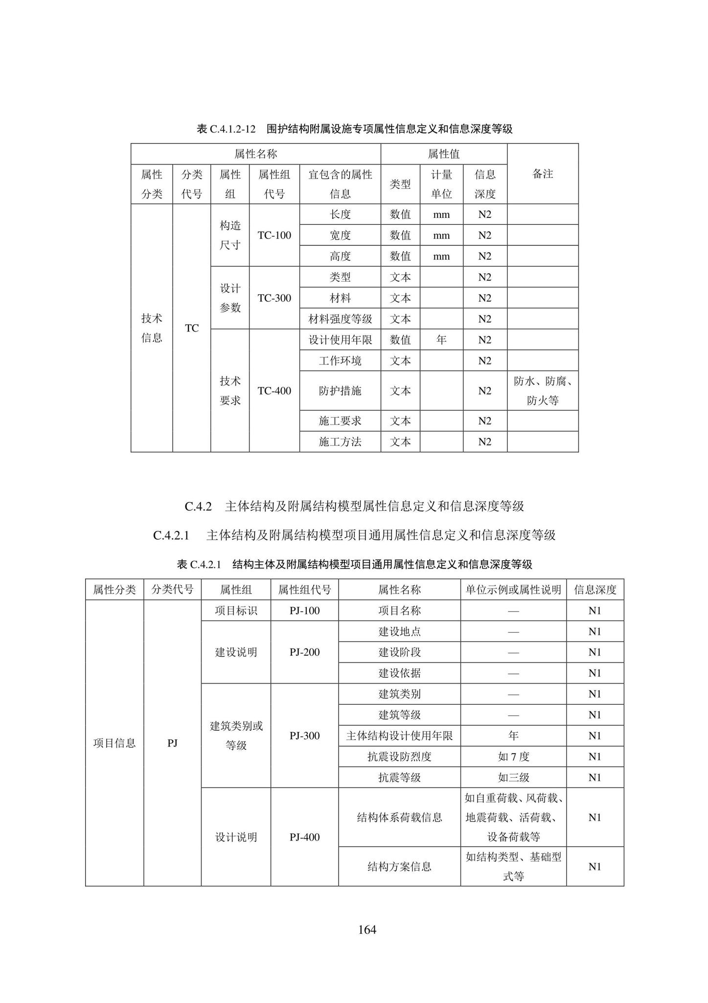 SJG101-2021--城市轨道交通工程信息模型表达及交付标准