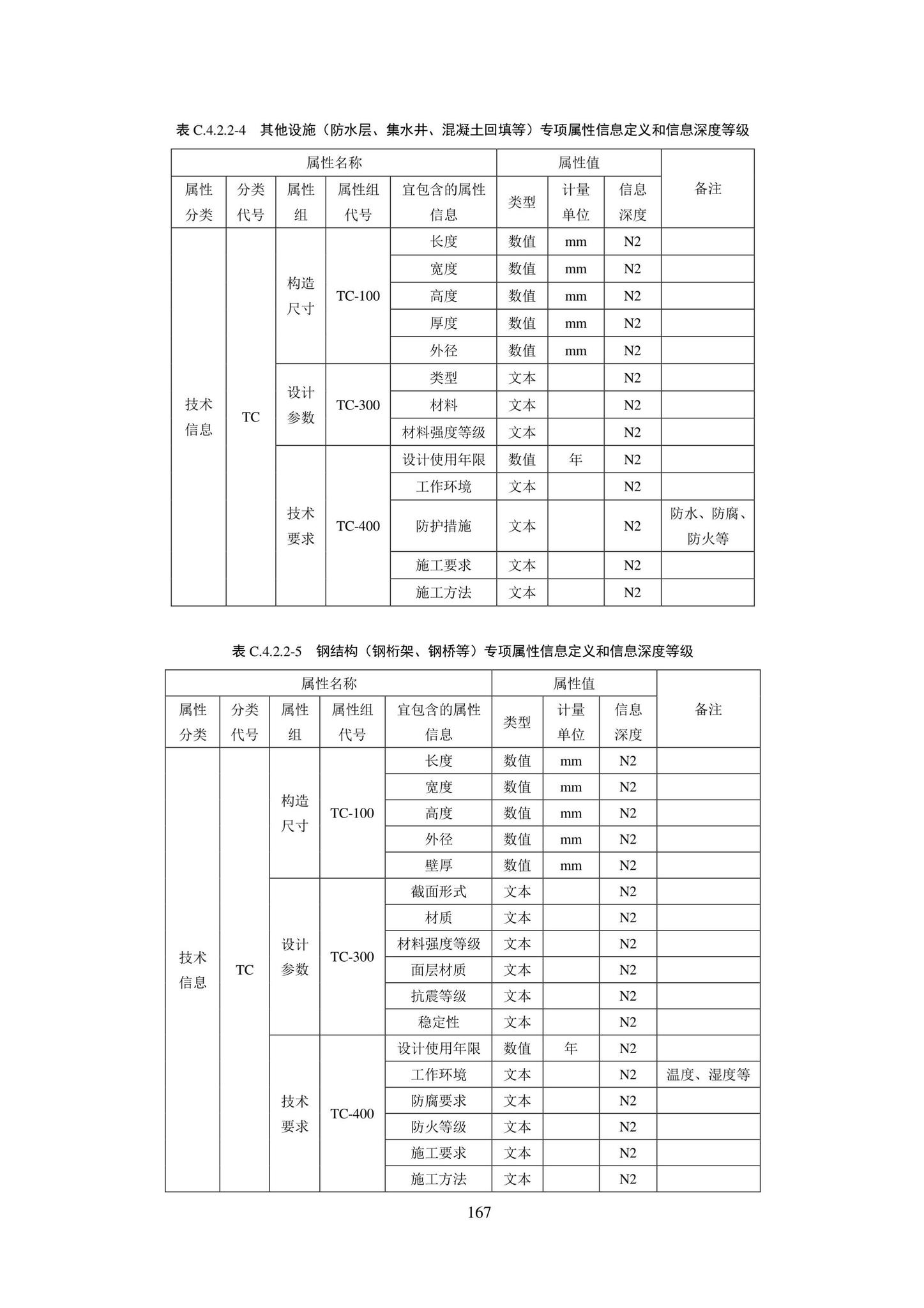 SJG101-2021--城市轨道交通工程信息模型表达及交付标准