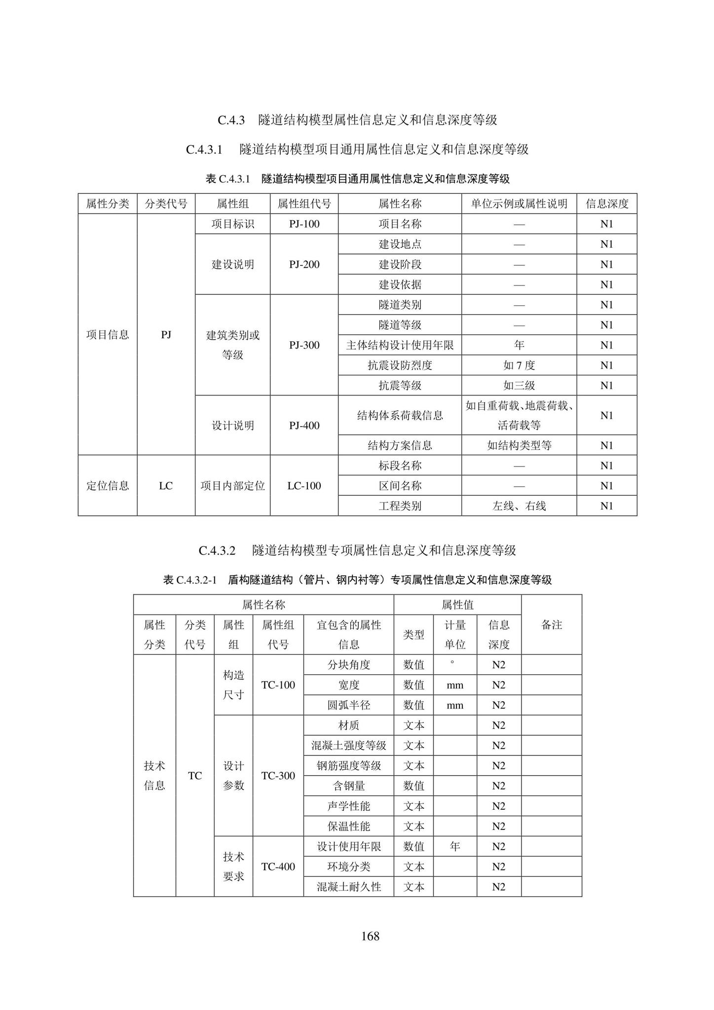 SJG101-2021--城市轨道交通工程信息模型表达及交付标准