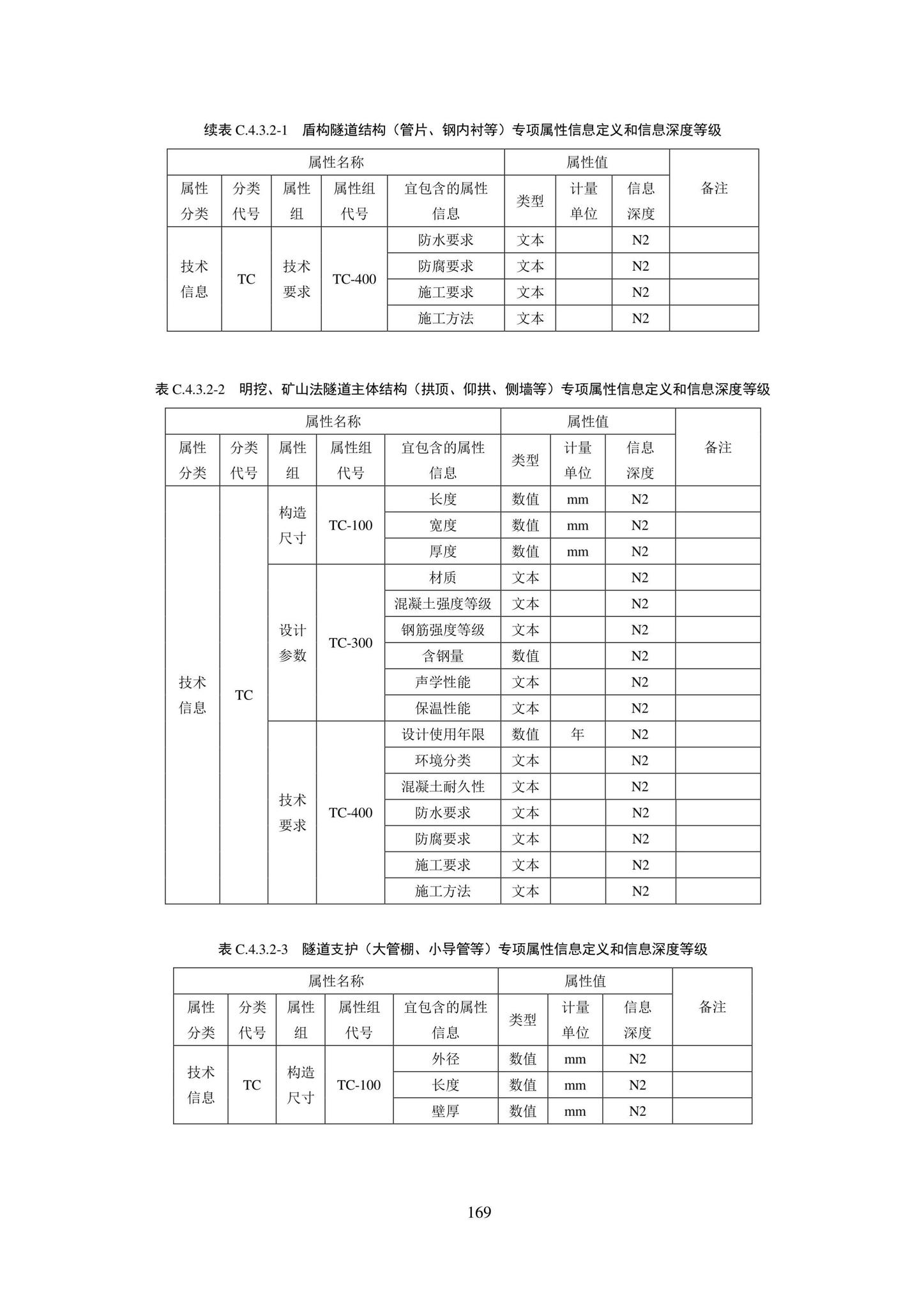 SJG101-2021--城市轨道交通工程信息模型表达及交付标准