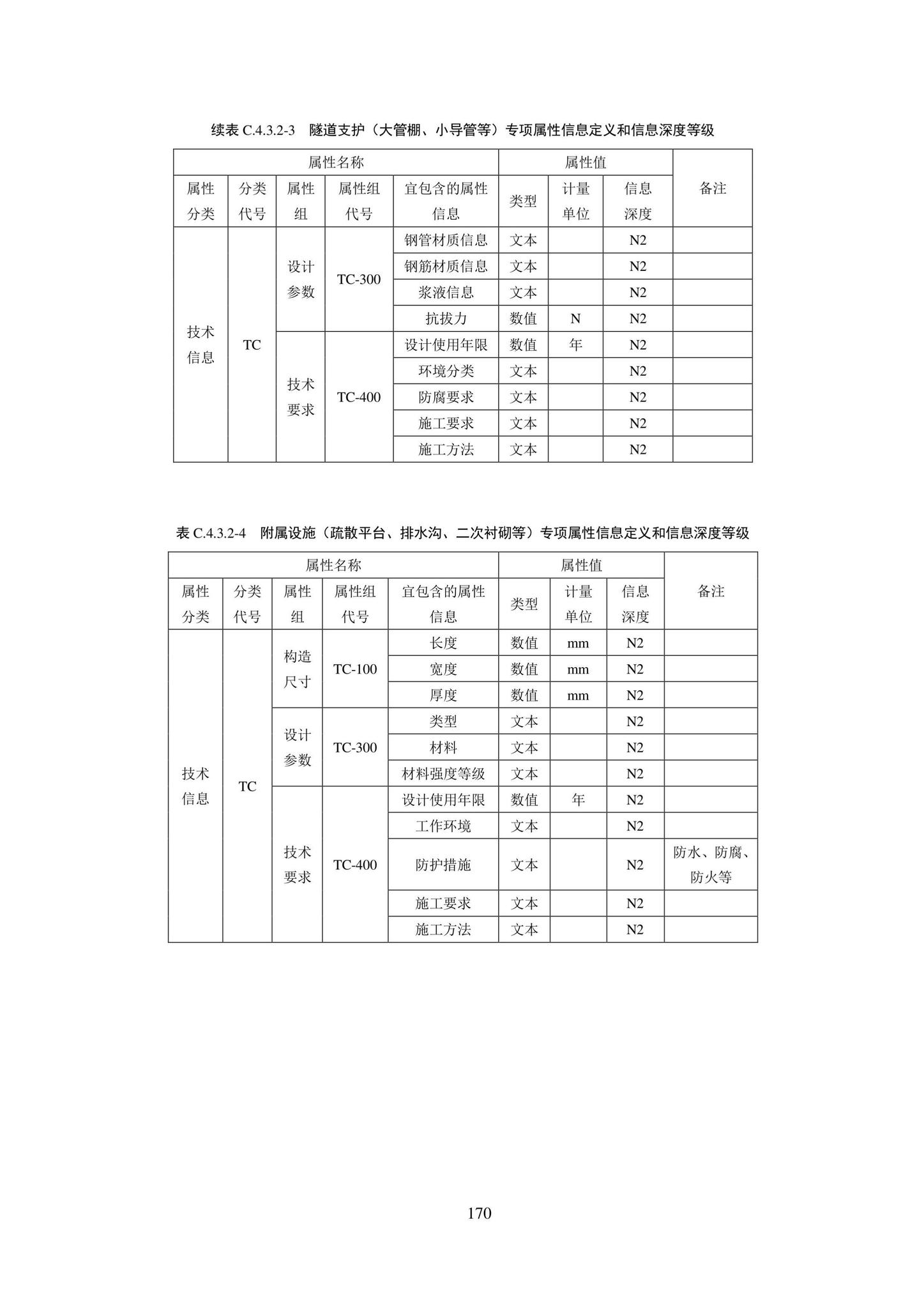 SJG101-2021--城市轨道交通工程信息模型表达及交付标准