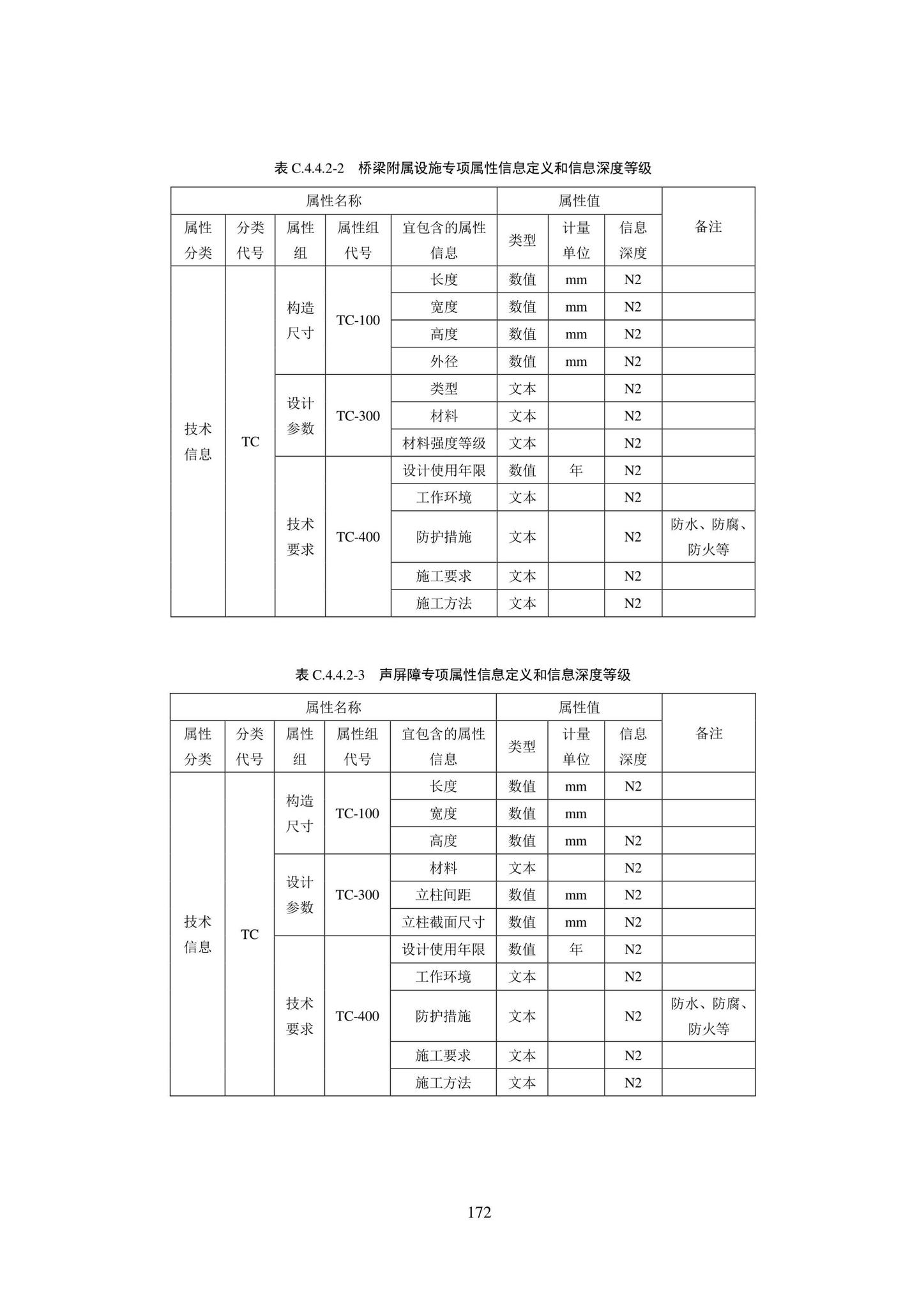 SJG101-2021--城市轨道交通工程信息模型表达及交付标准