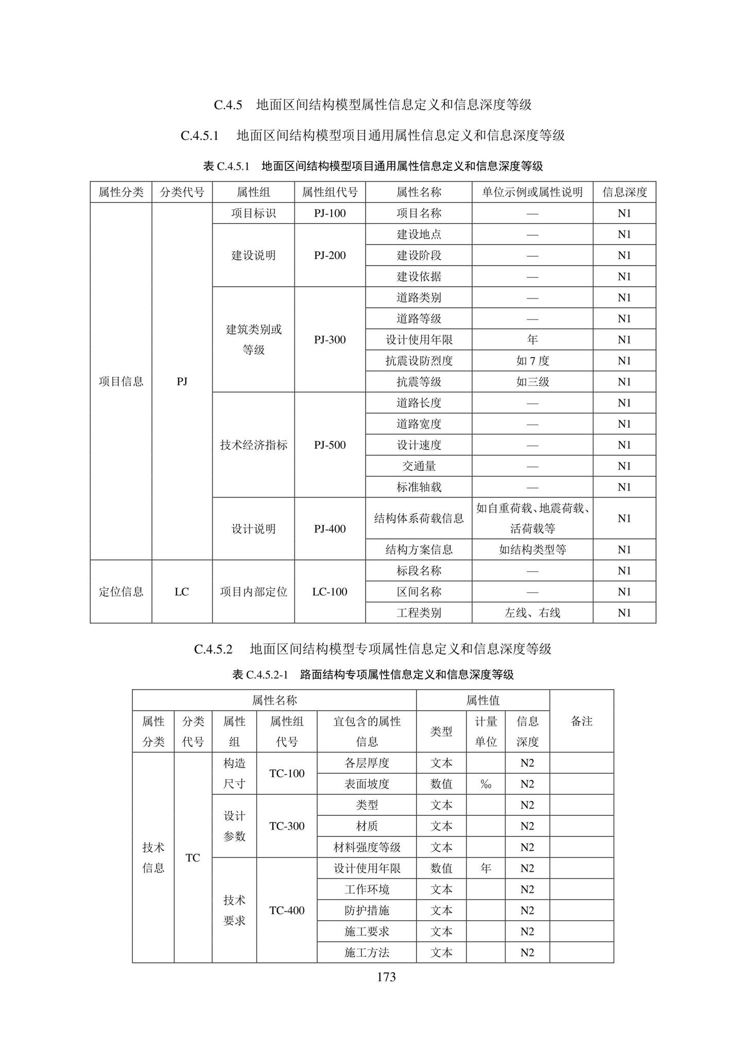 SJG101-2021--城市轨道交通工程信息模型表达及交付标准