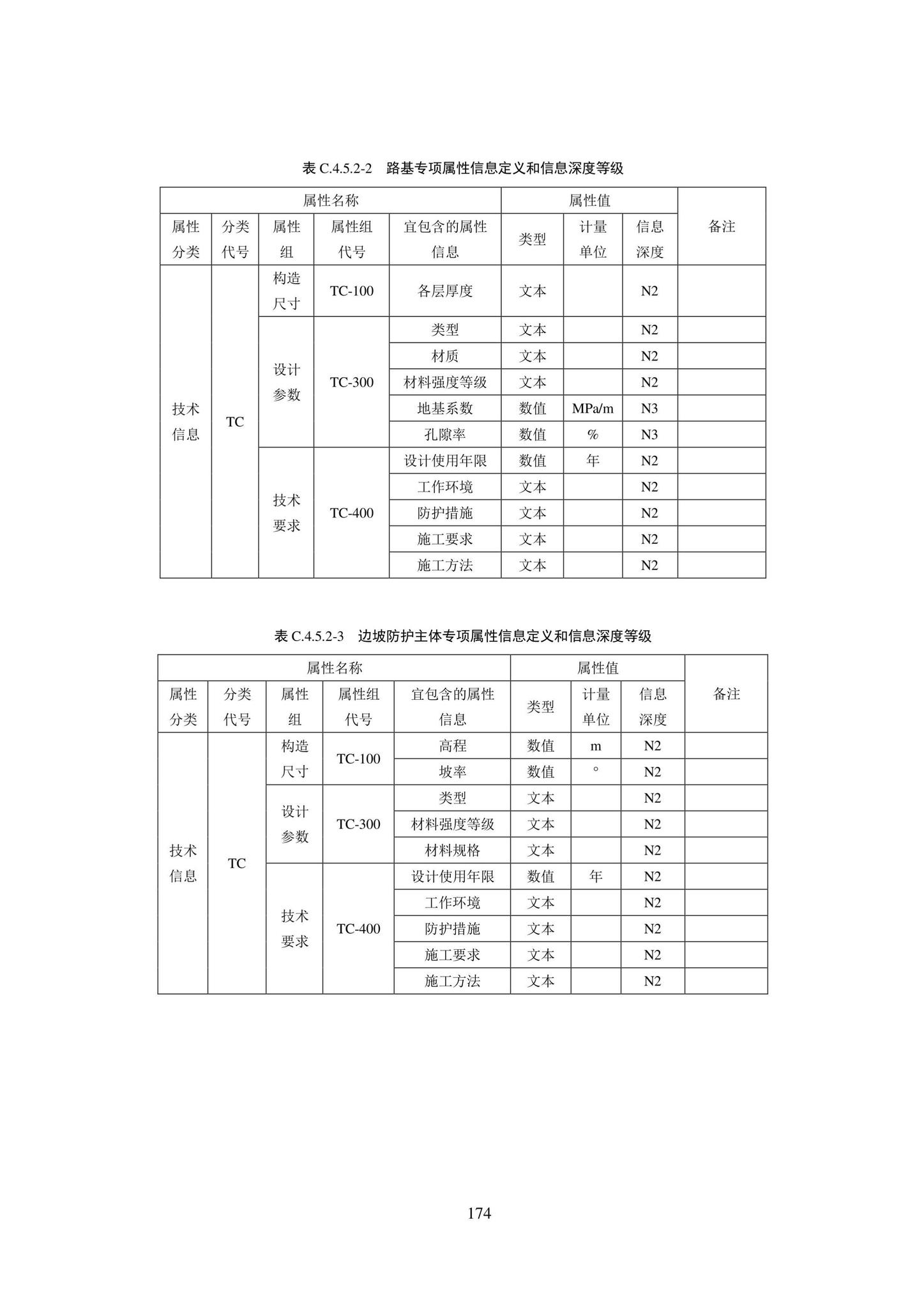 SJG101-2021--城市轨道交通工程信息模型表达及交付标准