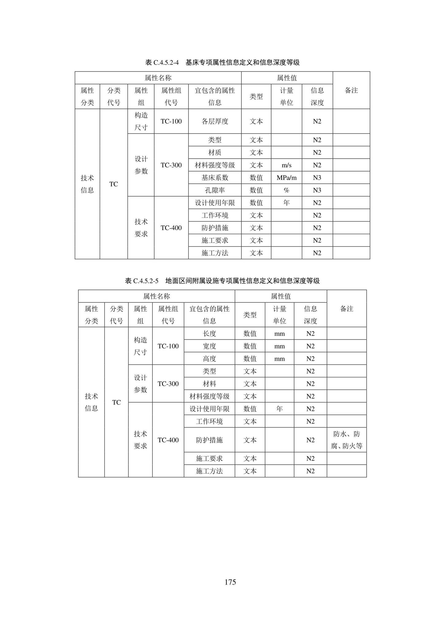 SJG101-2021--城市轨道交通工程信息模型表达及交付标准