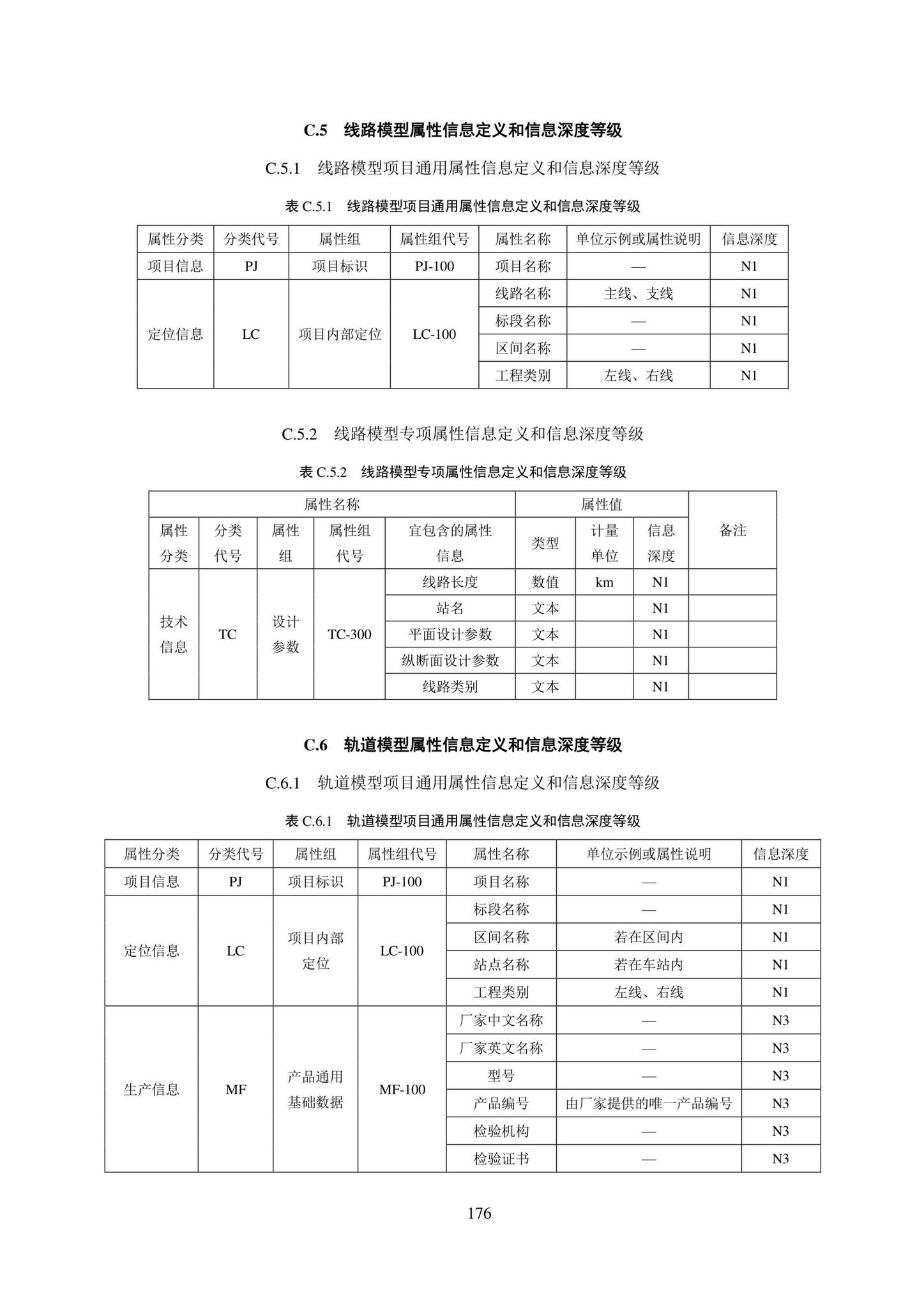 SJG101-2021--城市轨道交通工程信息模型表达及交付标准