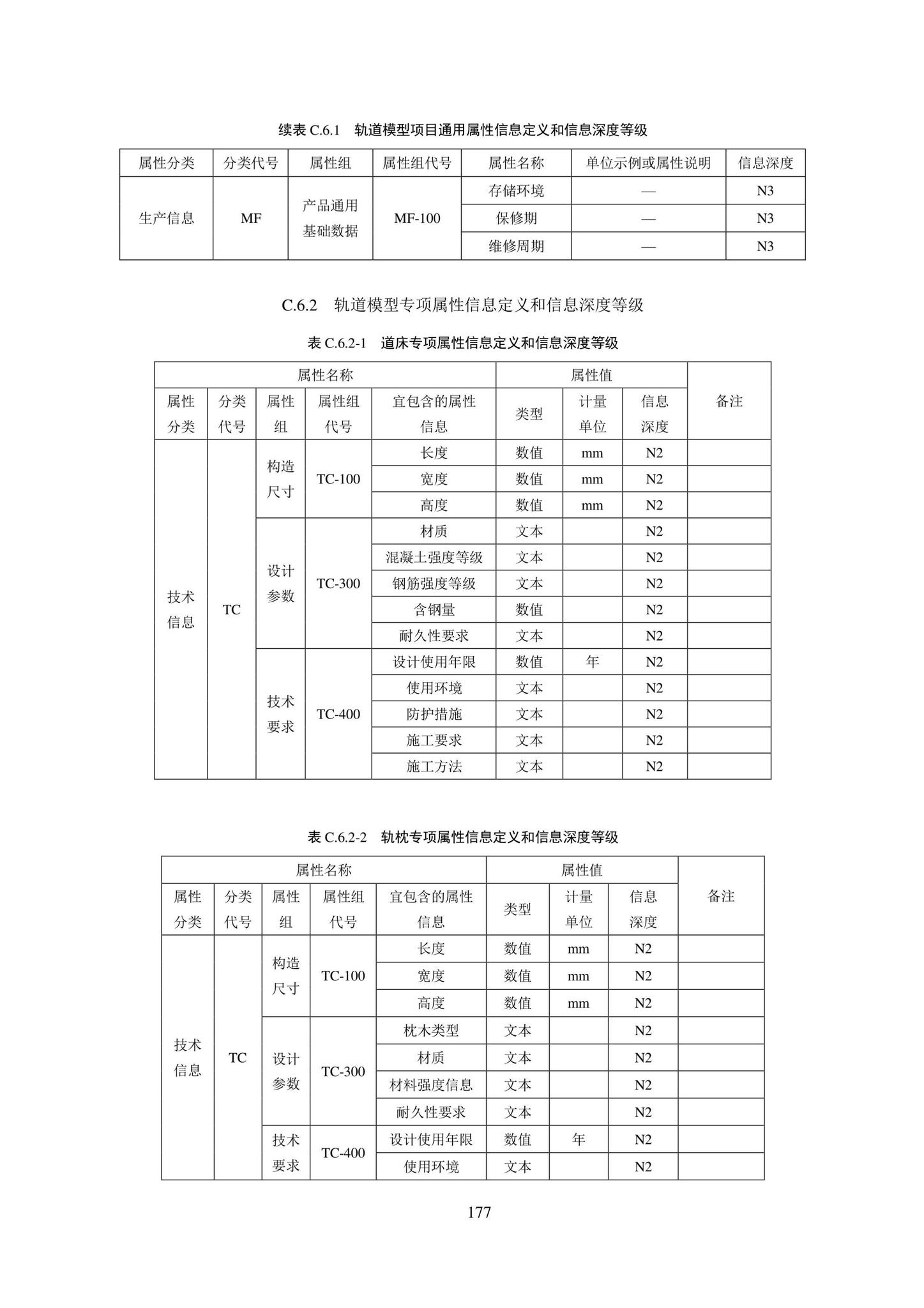 SJG101-2021--城市轨道交通工程信息模型表达及交付标准