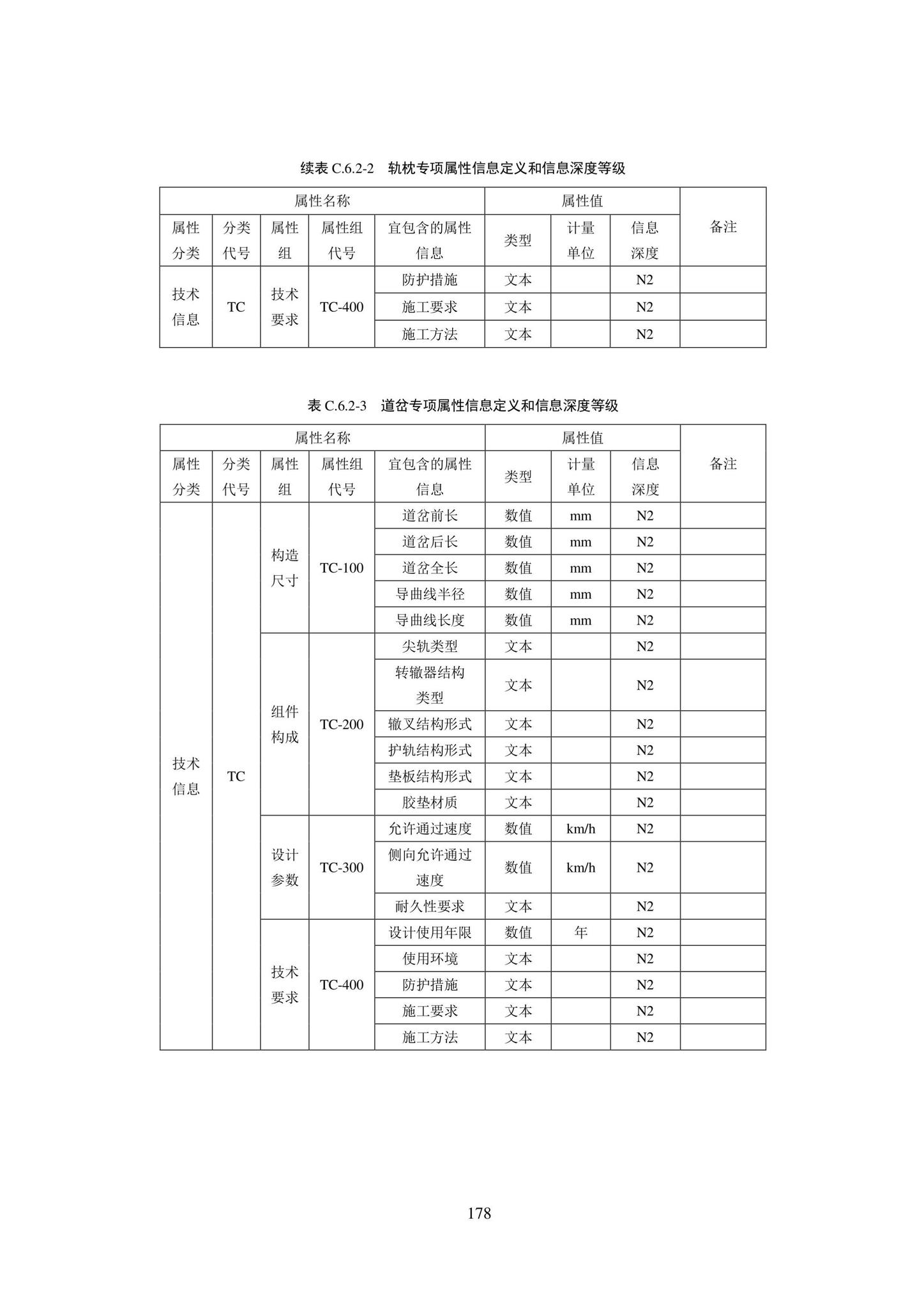 SJG101-2021--城市轨道交通工程信息模型表达及交付标准