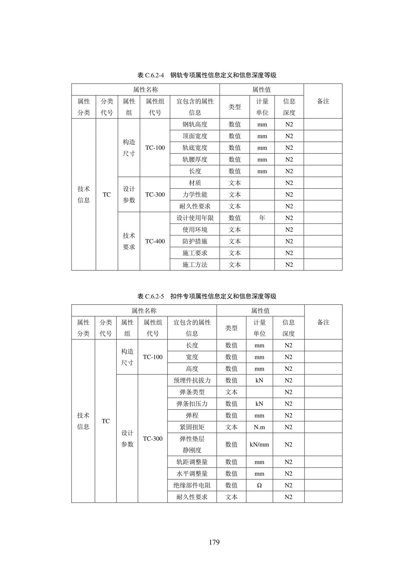 SJG101-2021--城市轨道交通工程信息模型表达及交付标准