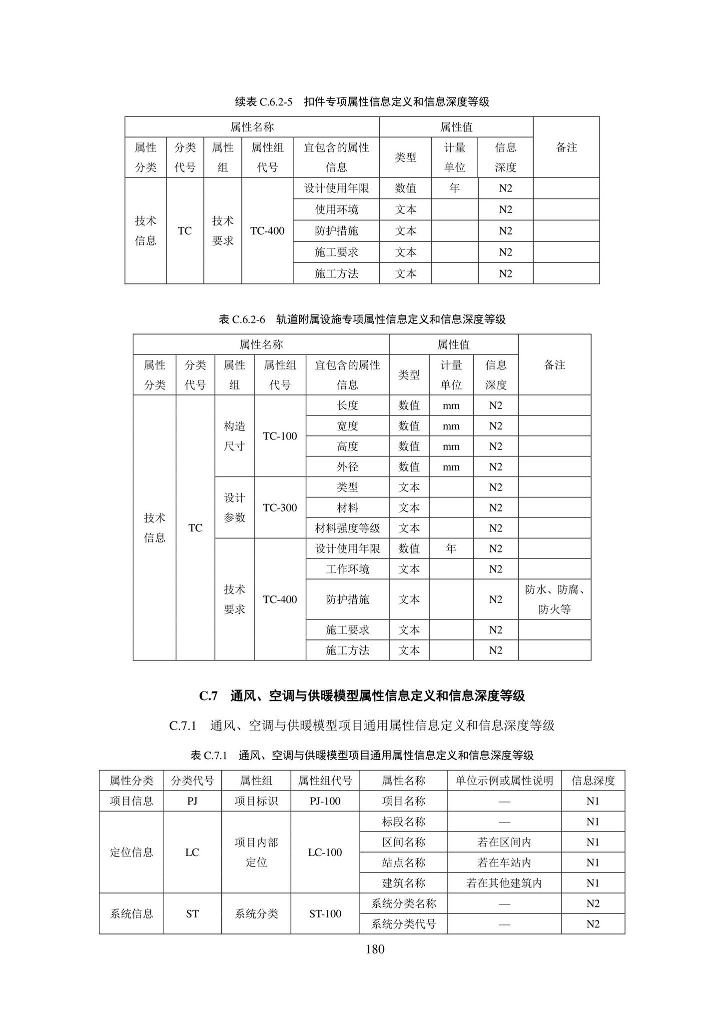 SJG101-2021--城市轨道交通工程信息模型表达及交付标准