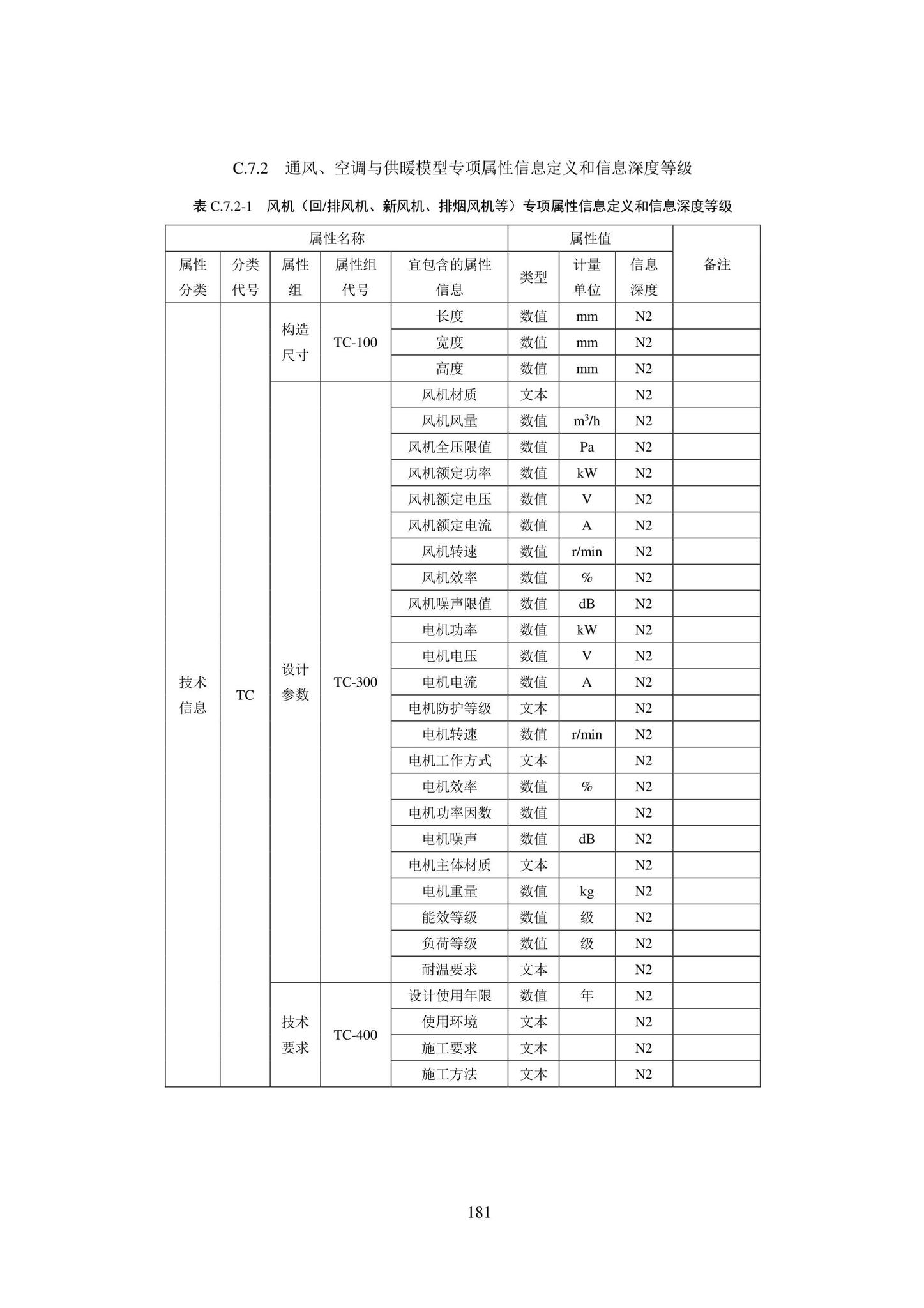 SJG101-2021--城市轨道交通工程信息模型表达及交付标准