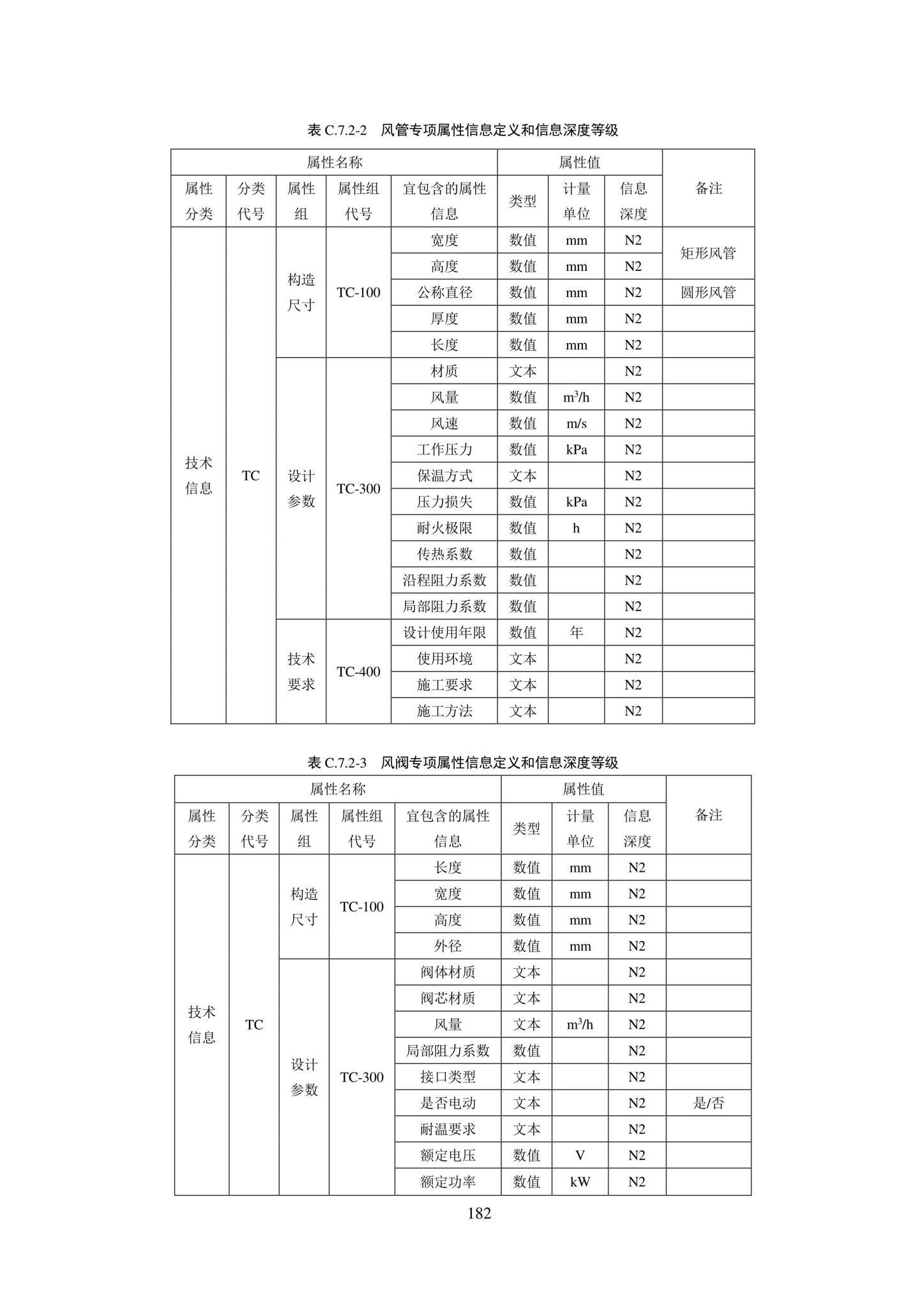 SJG101-2021--城市轨道交通工程信息模型表达及交付标准