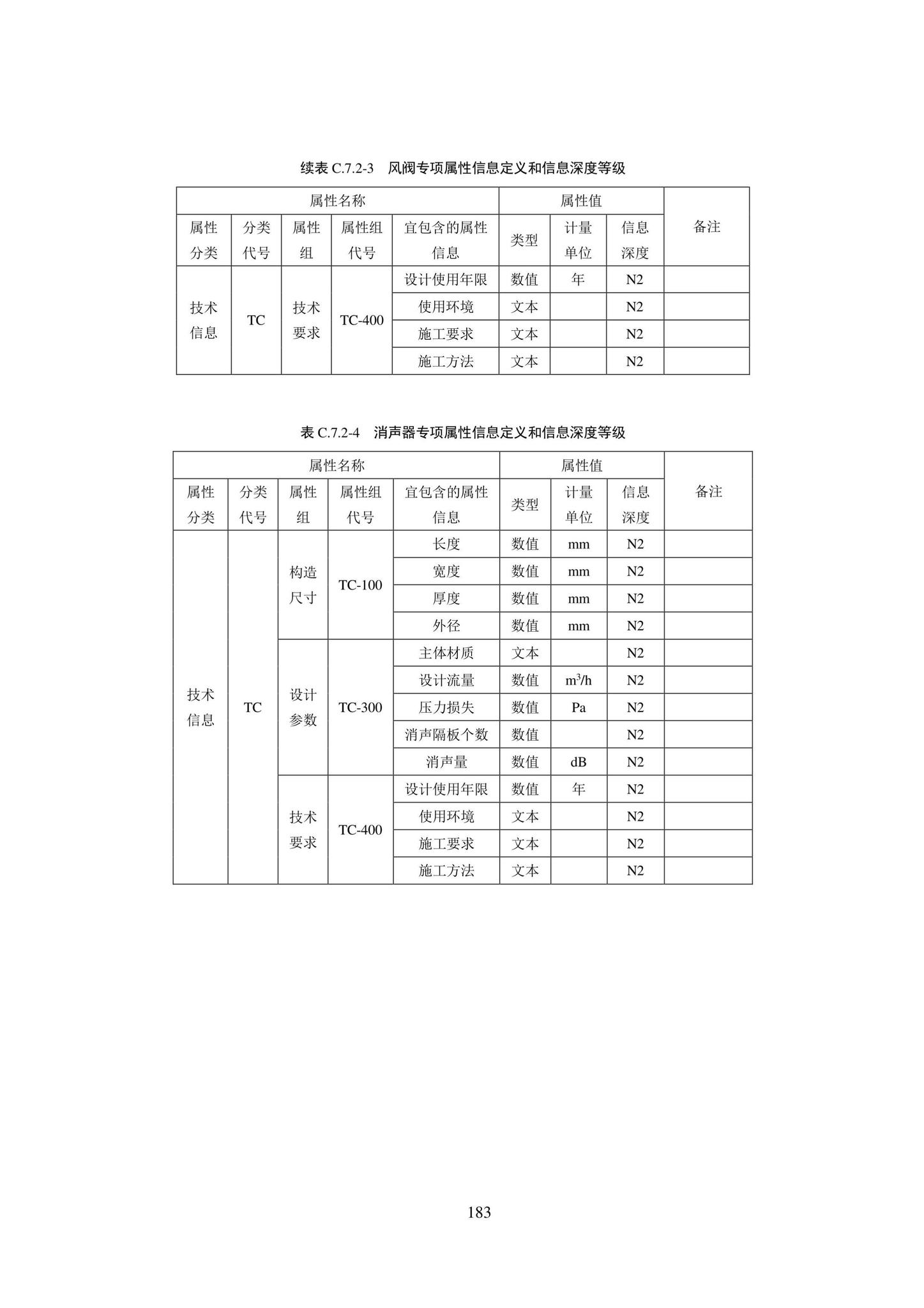 SJG101-2021--城市轨道交通工程信息模型表达及交付标准