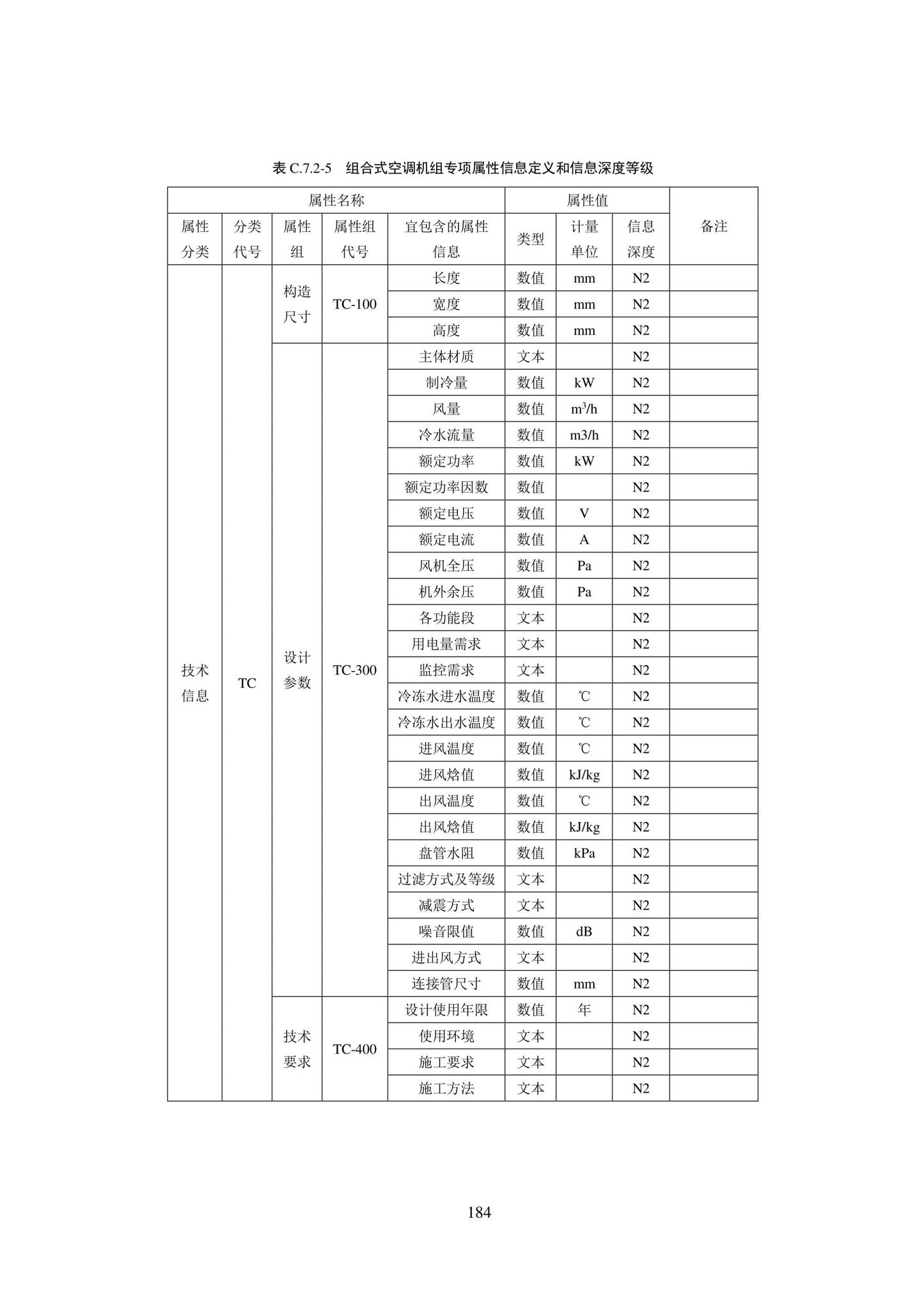 SJG101-2021--城市轨道交通工程信息模型表达及交付标准