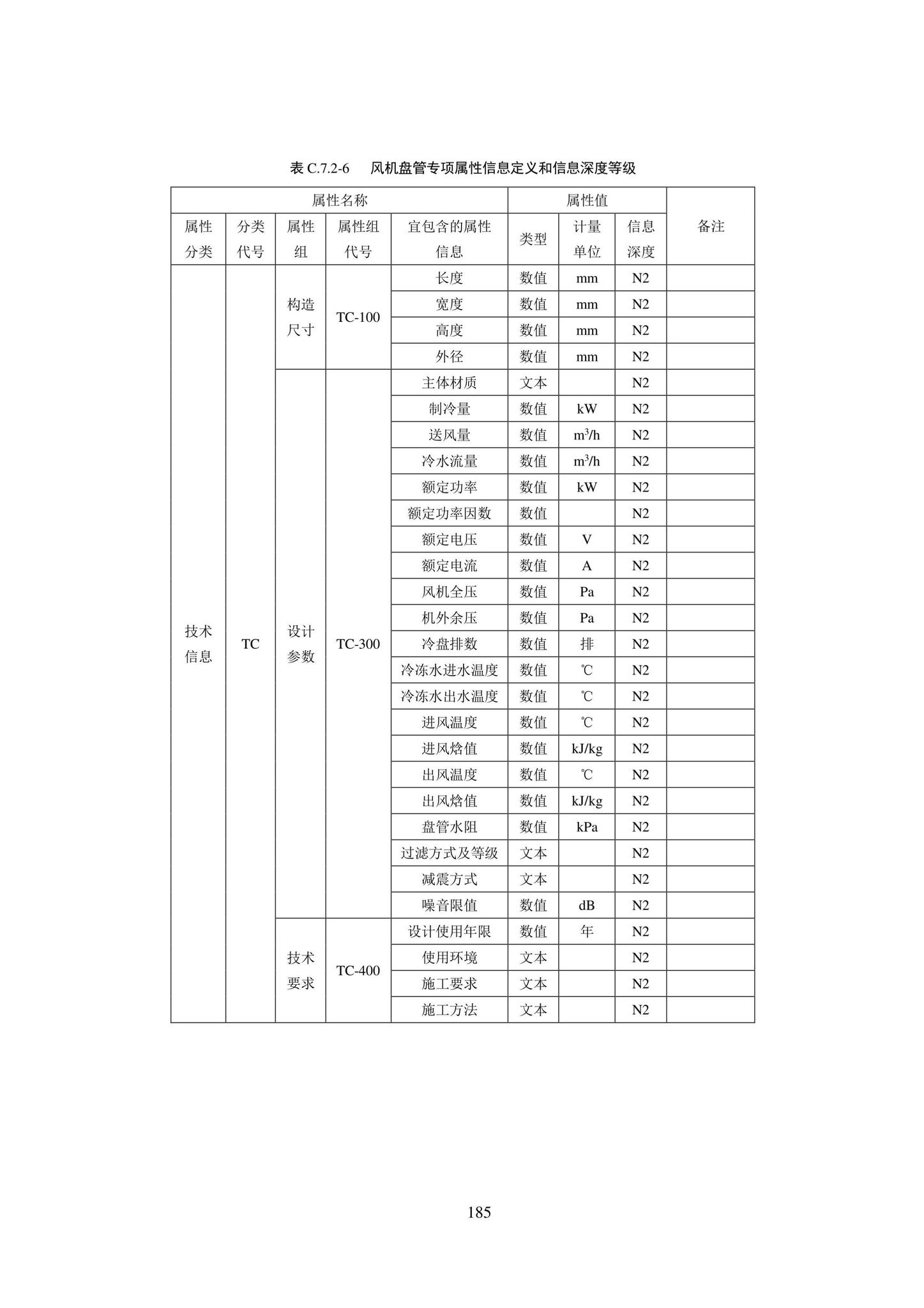 SJG101-2021--城市轨道交通工程信息模型表达及交付标准