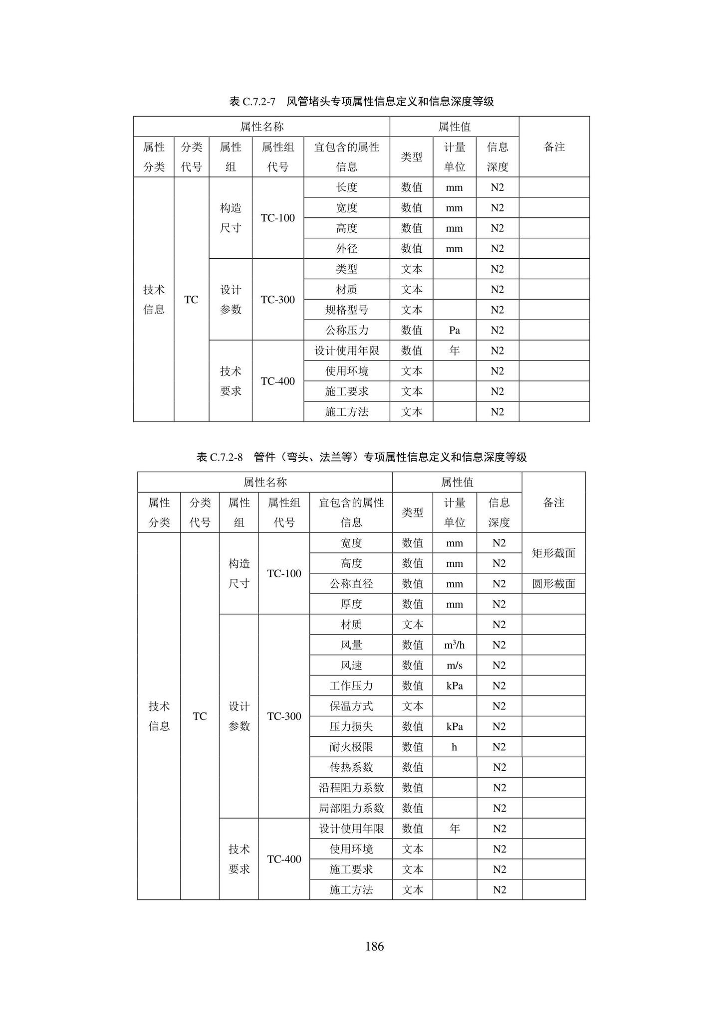 SJG101-2021--城市轨道交通工程信息模型表达及交付标准