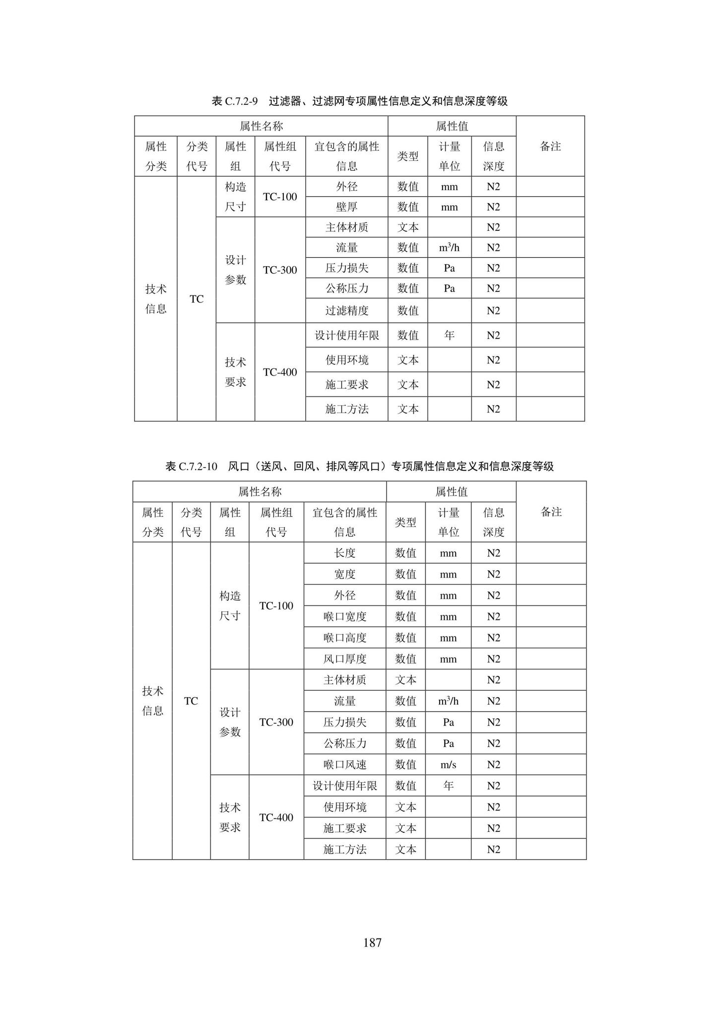 SJG101-2021--城市轨道交通工程信息模型表达及交付标准