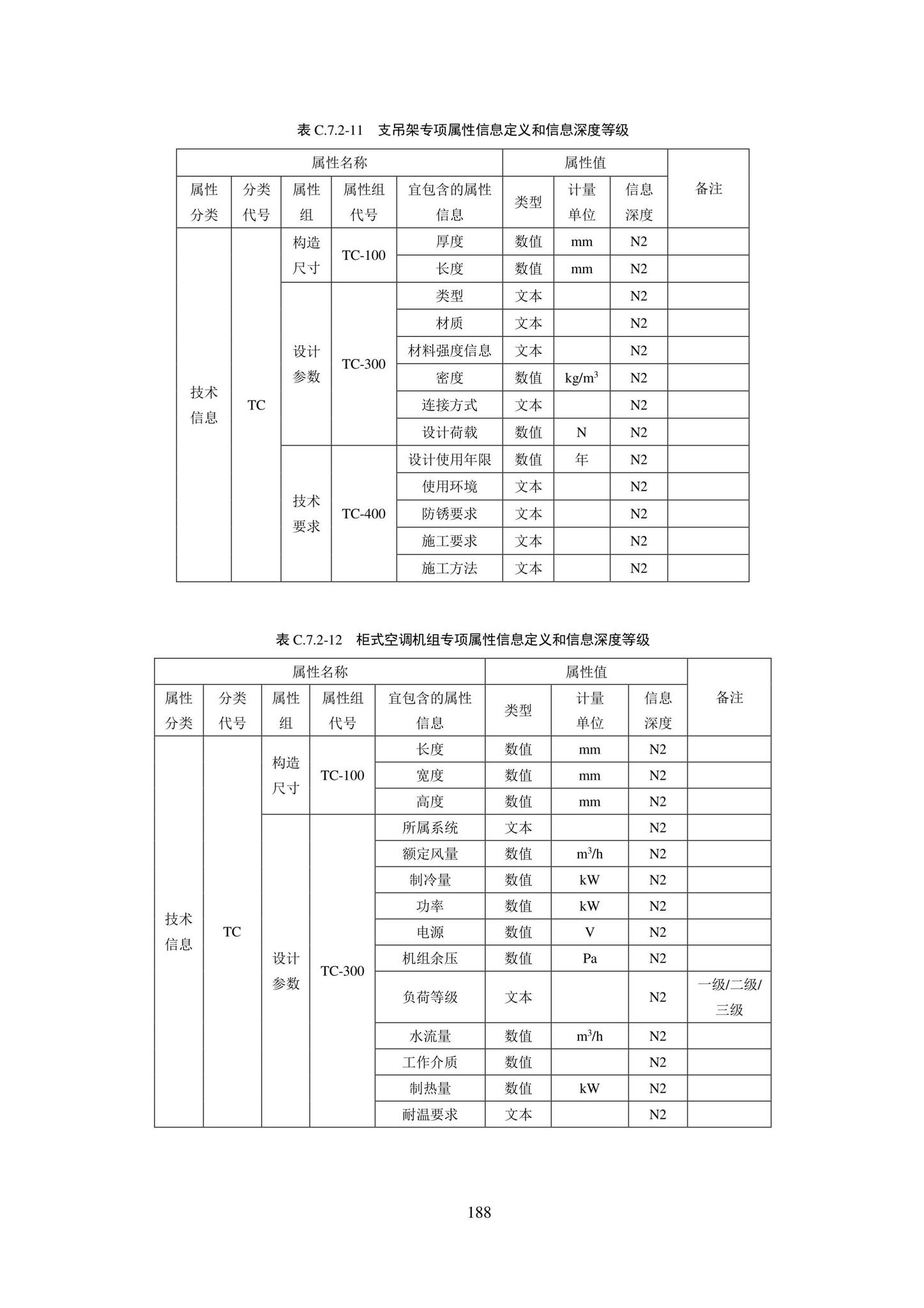 SJG101-2021--城市轨道交通工程信息模型表达及交付标准