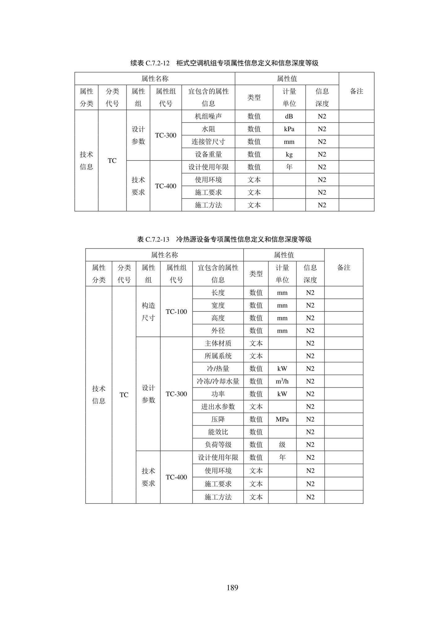 SJG101-2021--城市轨道交通工程信息模型表达及交付标准