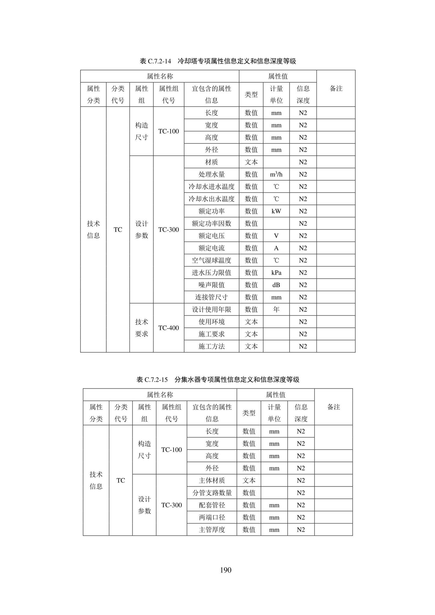 SJG101-2021--城市轨道交通工程信息模型表达及交付标准