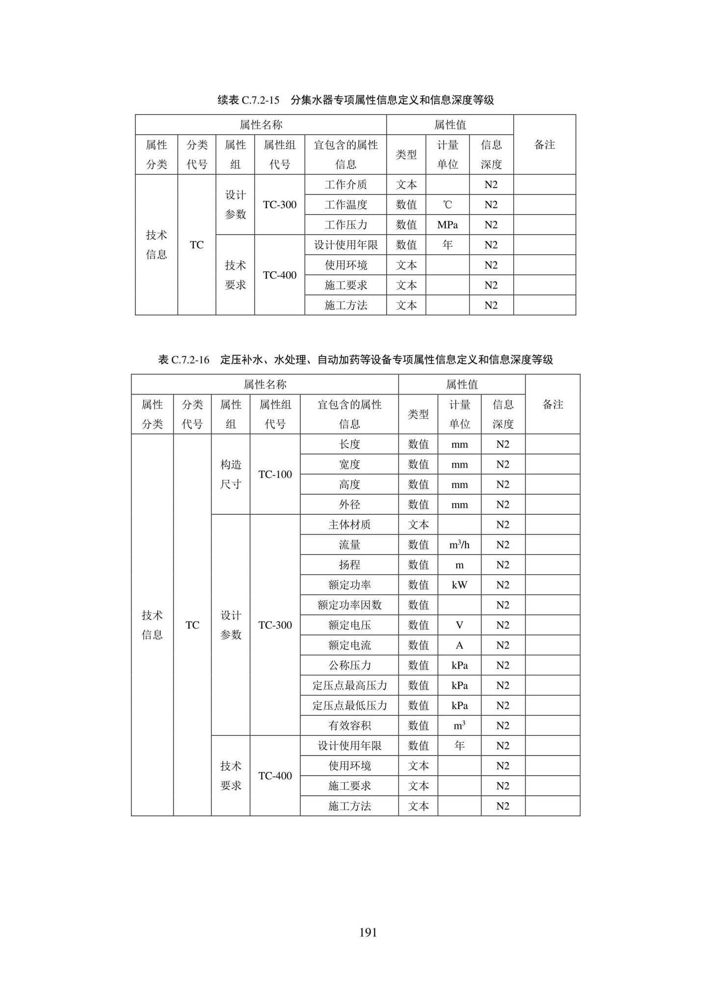 SJG101-2021--城市轨道交通工程信息模型表达及交付标准