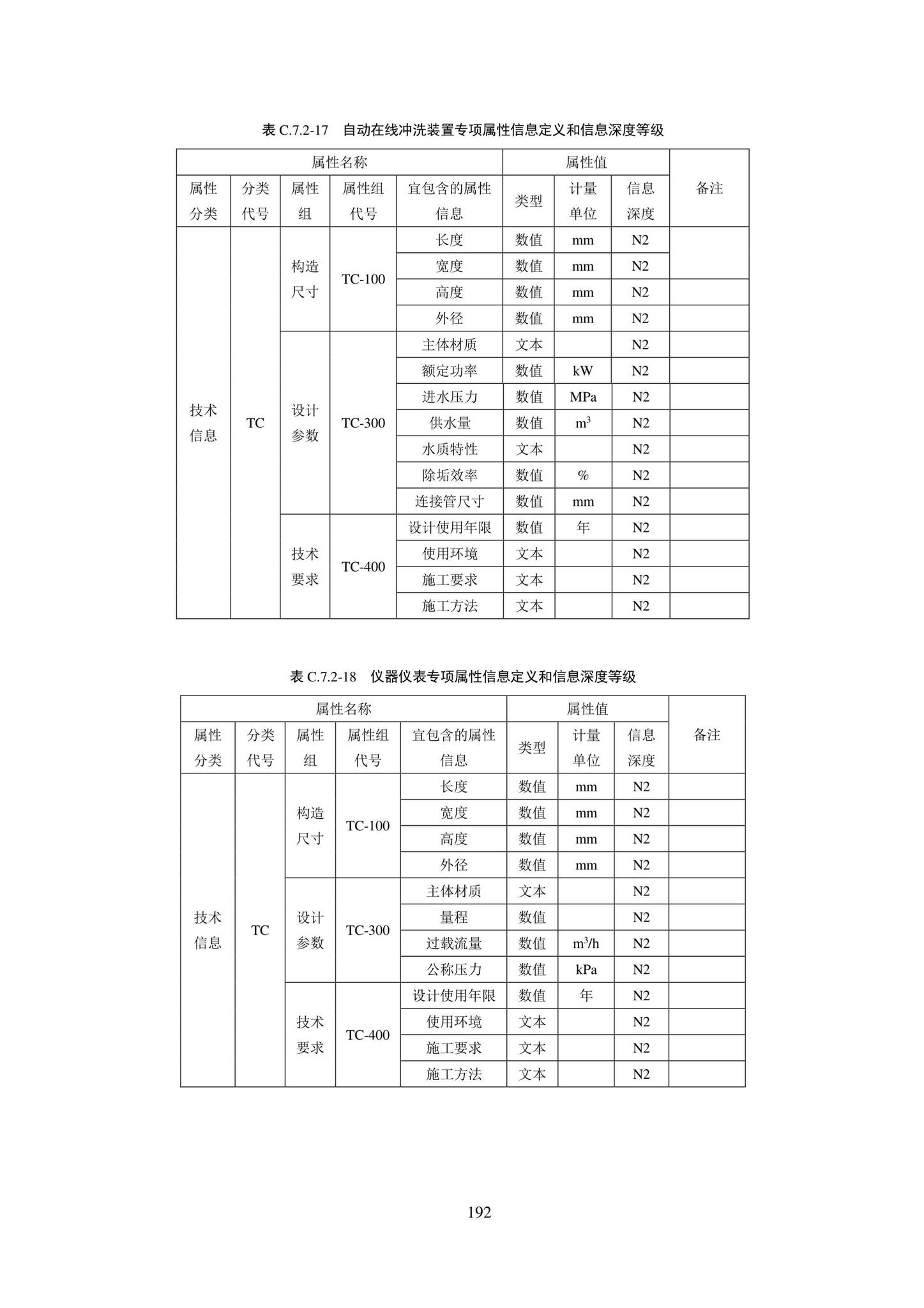 SJG101-2021--城市轨道交通工程信息模型表达及交付标准