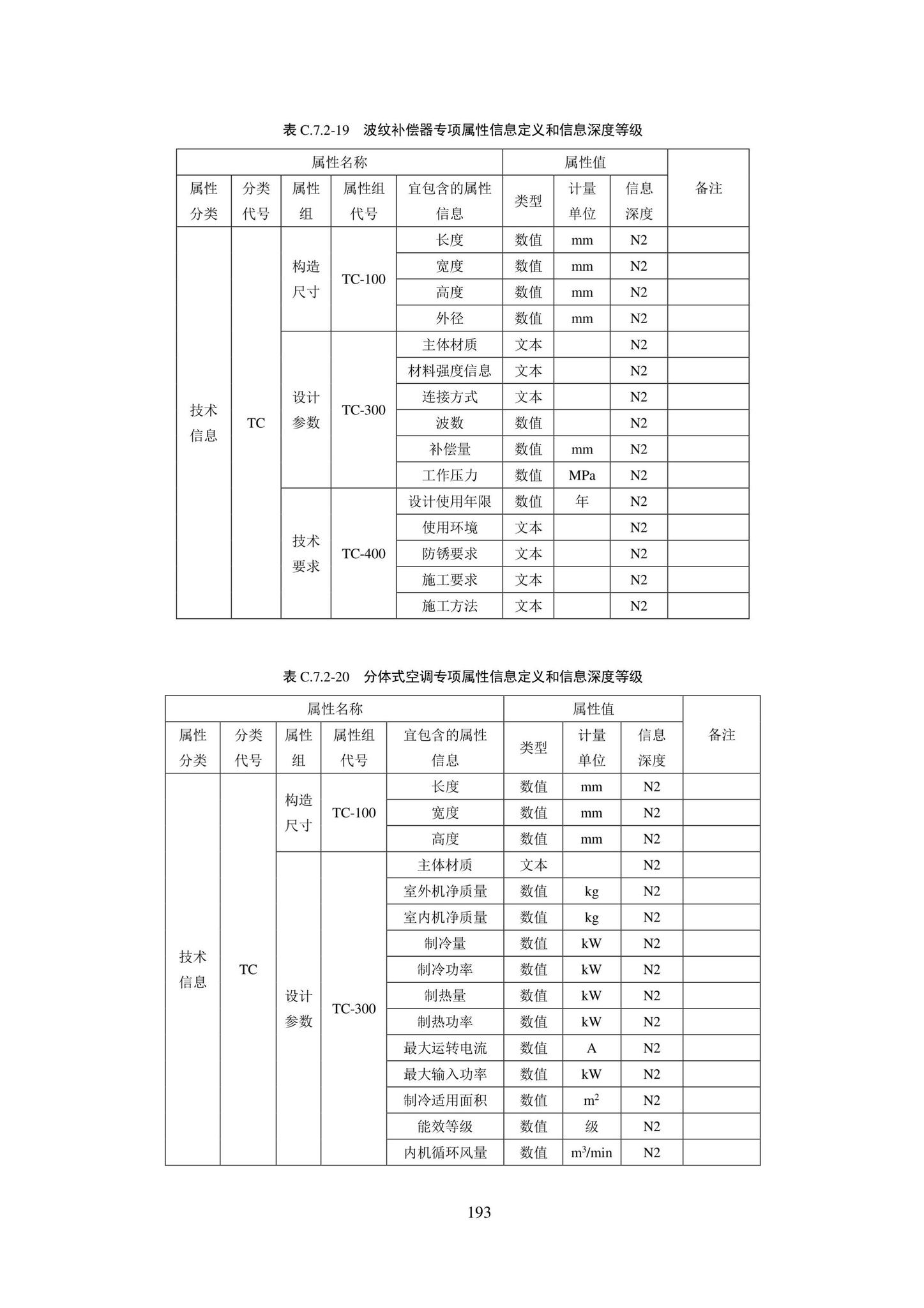 SJG101-2021--城市轨道交通工程信息模型表达及交付标准