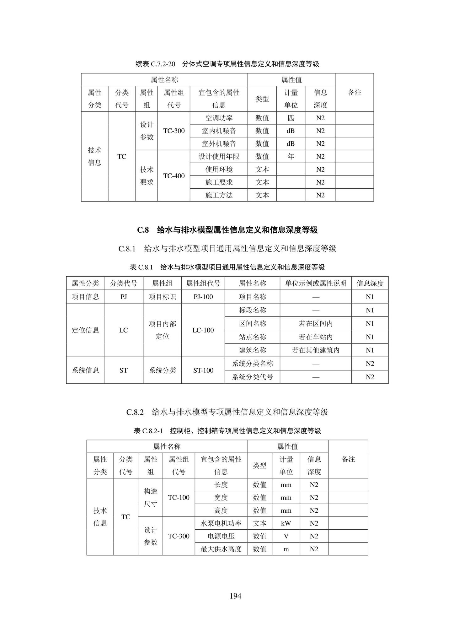 SJG101-2021--城市轨道交通工程信息模型表达及交付标准