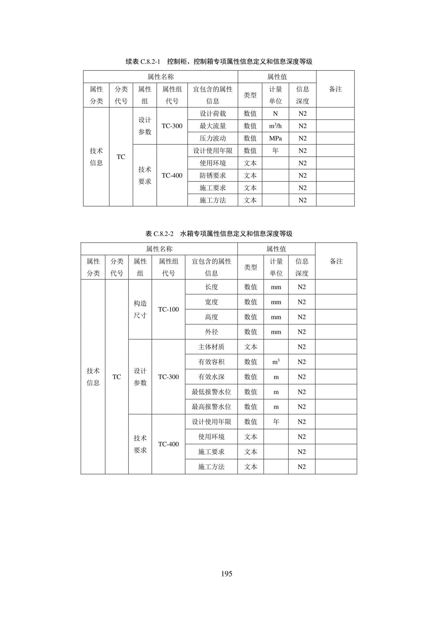 SJG101-2021--城市轨道交通工程信息模型表达及交付标准