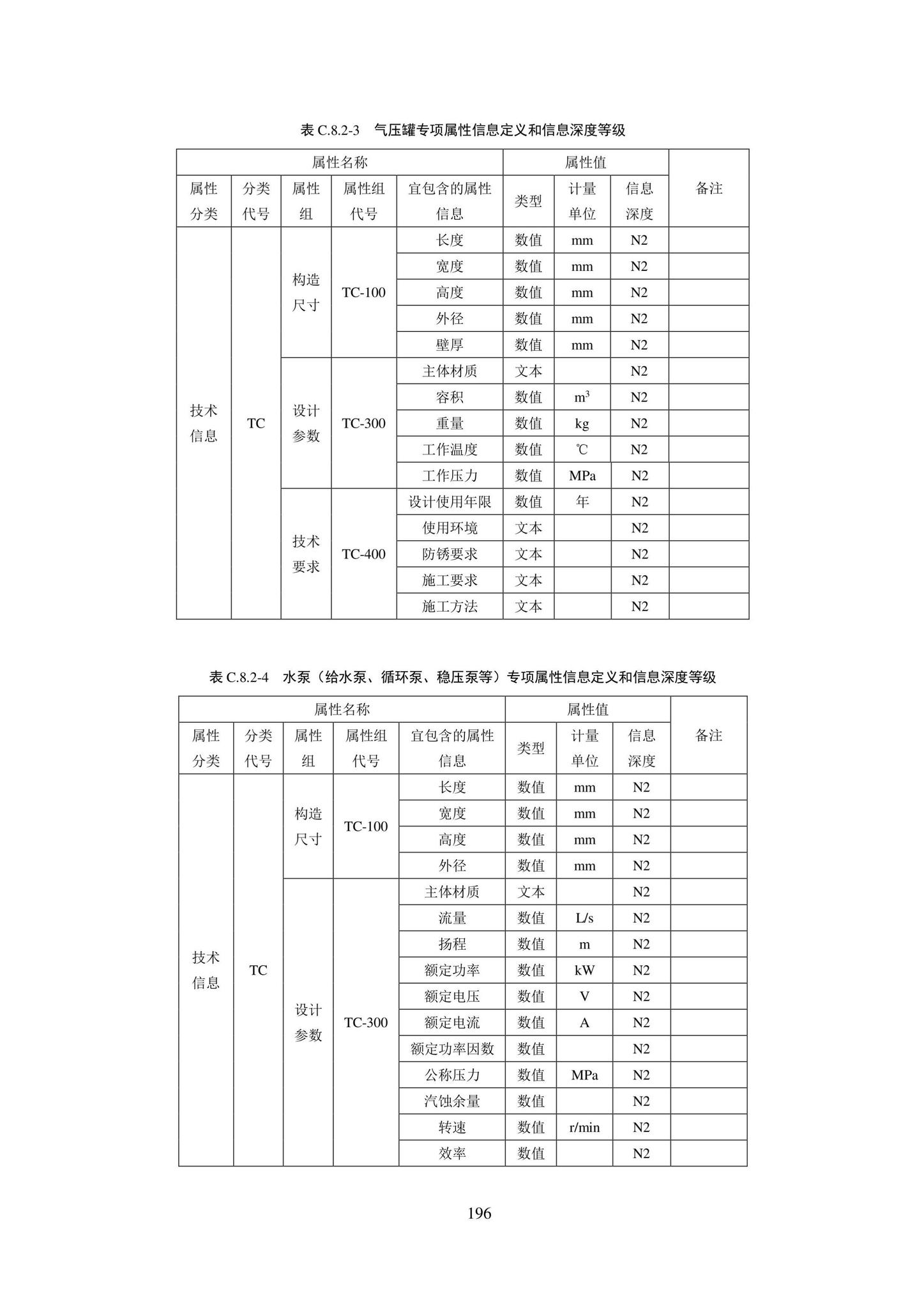 SJG101-2021--城市轨道交通工程信息模型表达及交付标准