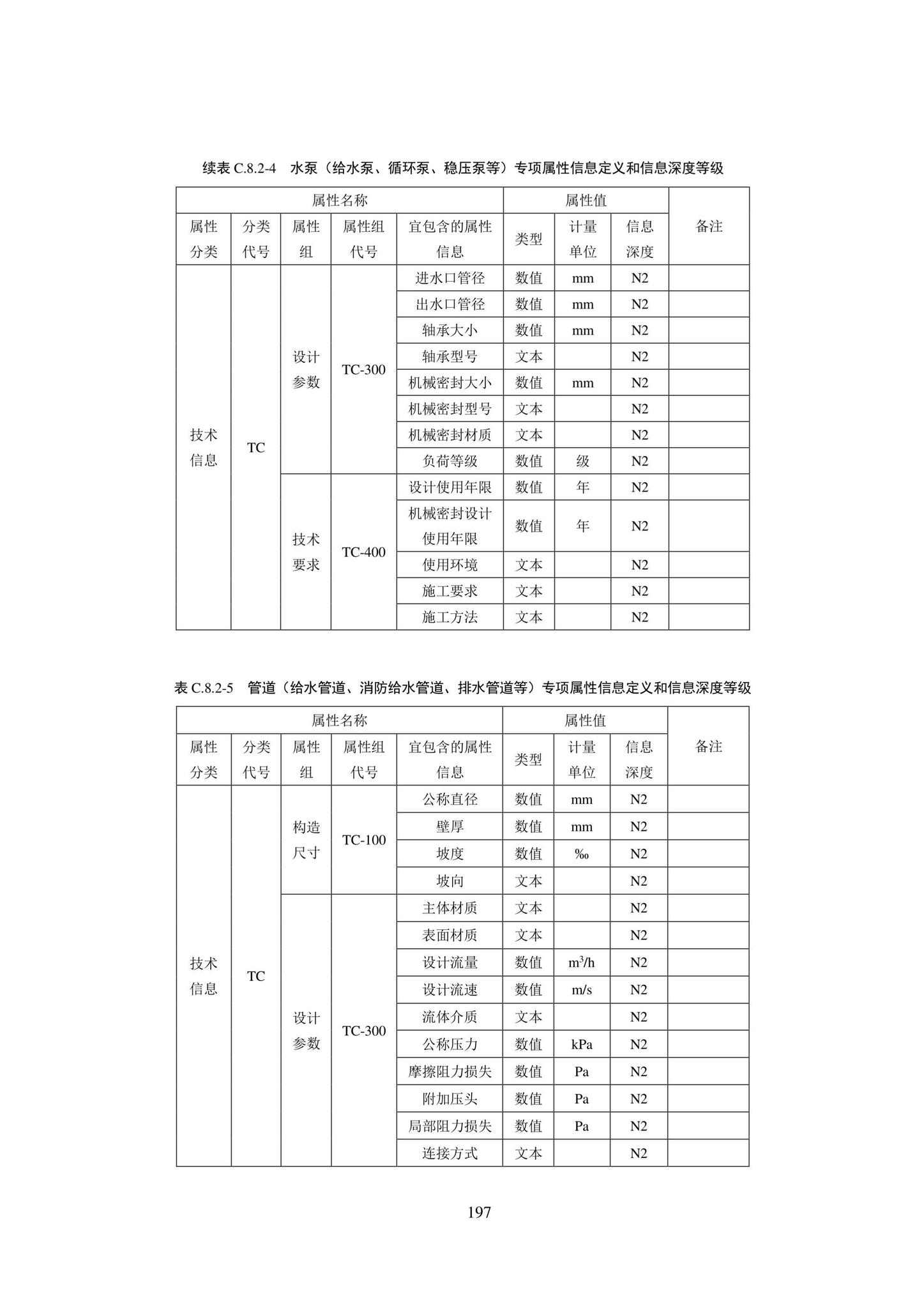 SJG101-2021--城市轨道交通工程信息模型表达及交付标准