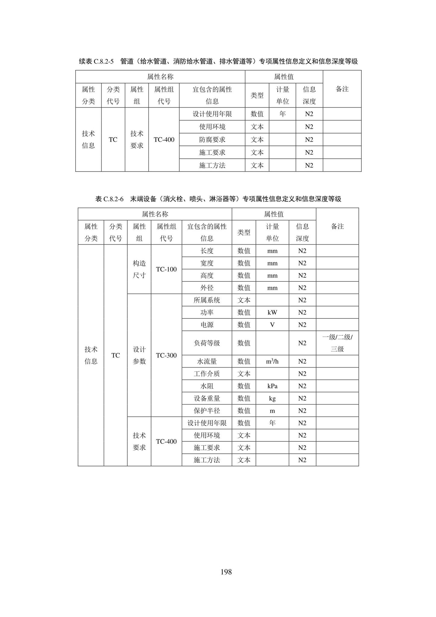 SJG101-2021--城市轨道交通工程信息模型表达及交付标准