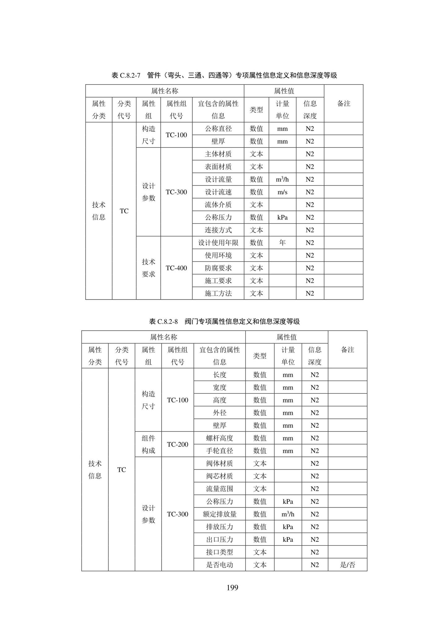 SJG101-2021--城市轨道交通工程信息模型表达及交付标准