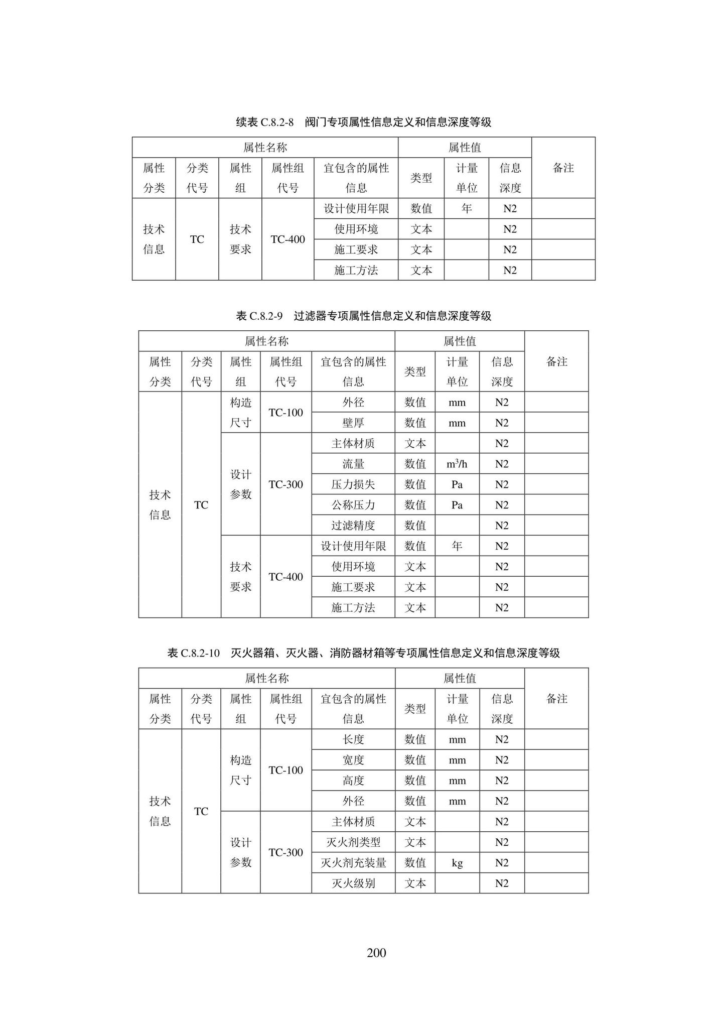 SJG101-2021--城市轨道交通工程信息模型表达及交付标准