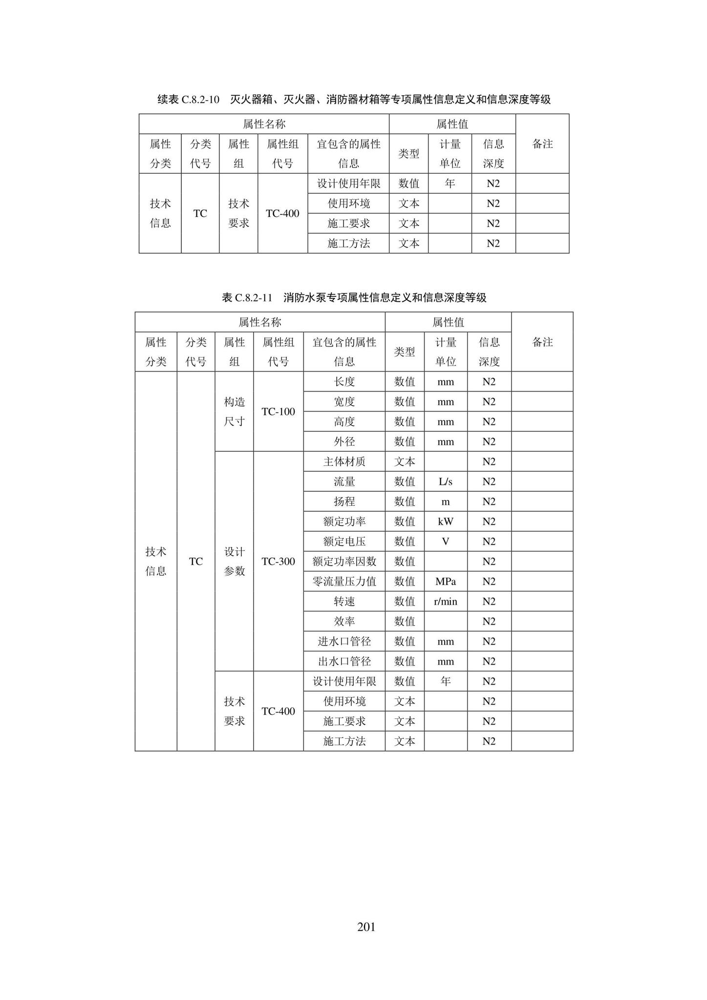 SJG101-2021--城市轨道交通工程信息模型表达及交付标准