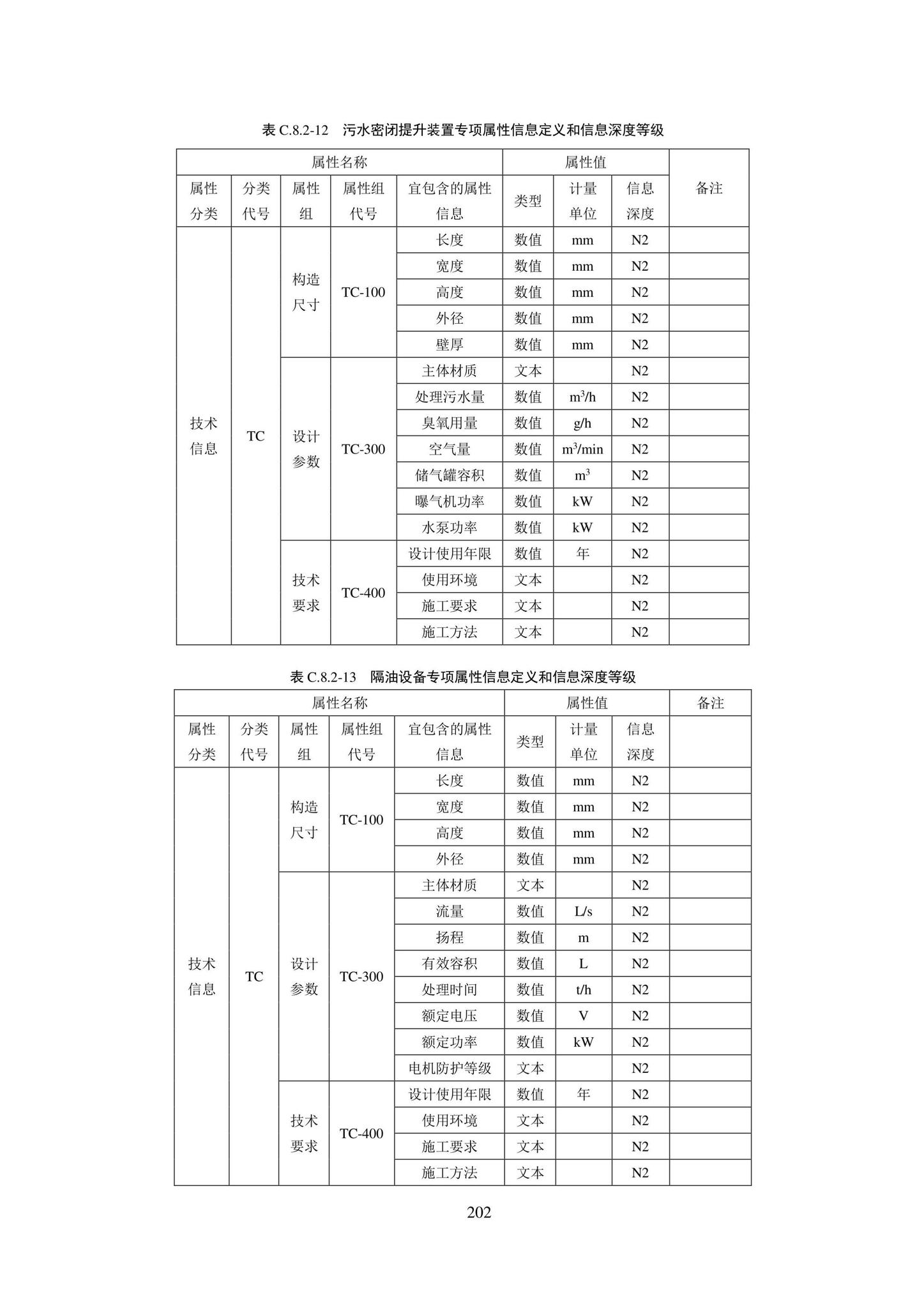 SJG101-2021--城市轨道交通工程信息模型表达及交付标准